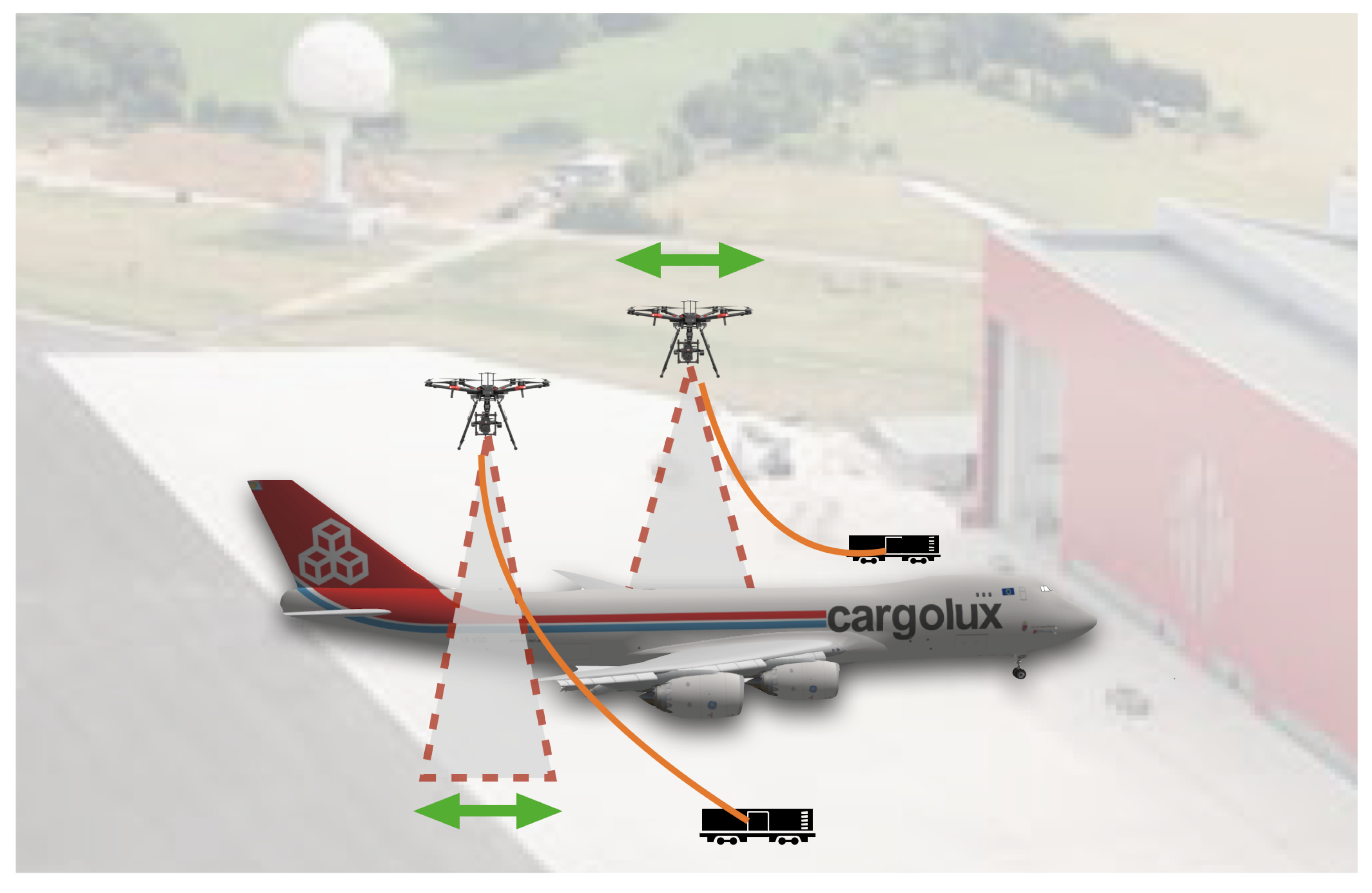 Drones | Free Full-Text | SORA Methodology for Multi-UAS Airframe  Inspections in an Airport