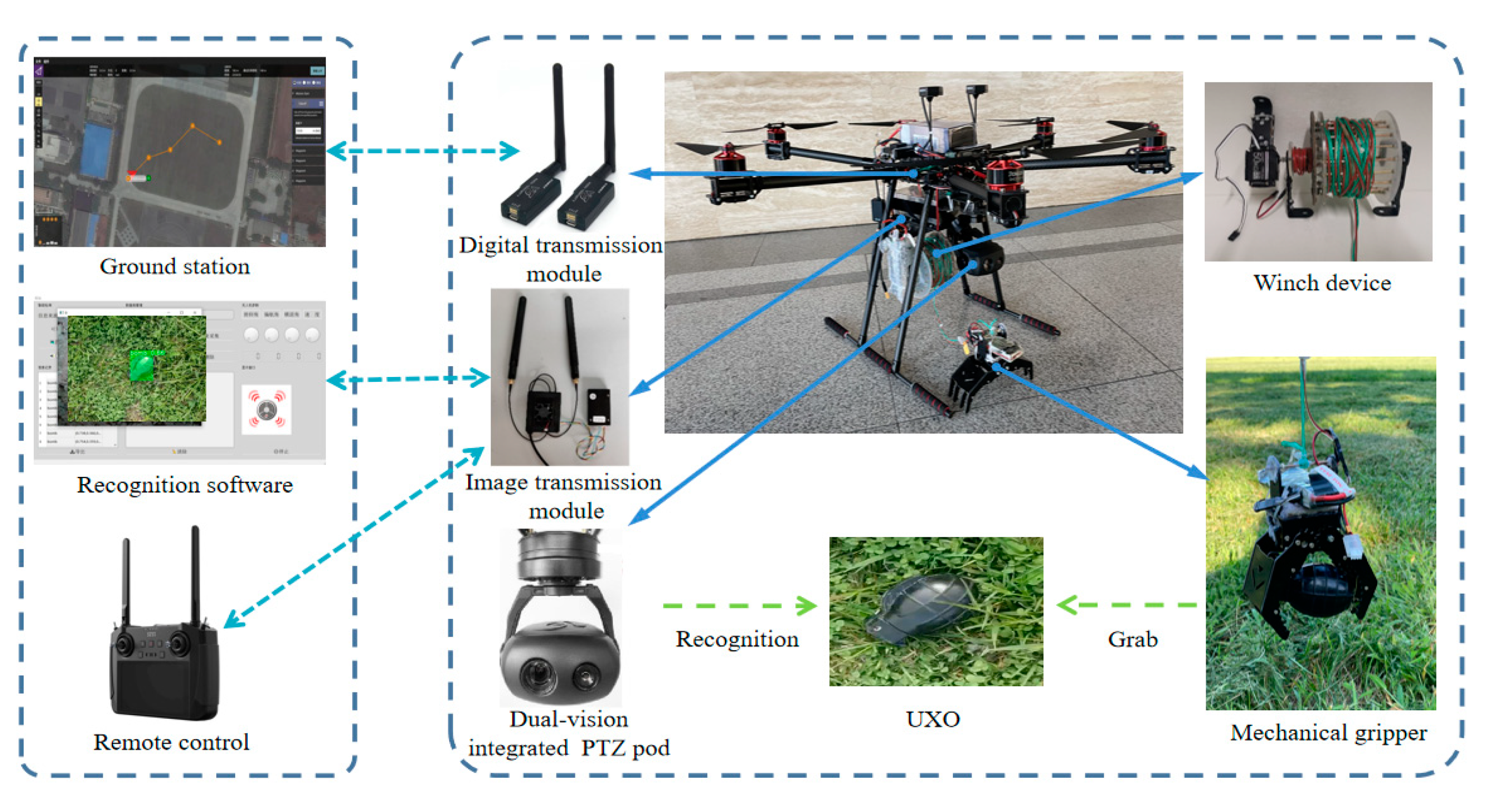 Drones | Free Full-Text | Design and Implementation of Intelligent EOD  System Based on Six-Rotor UAV