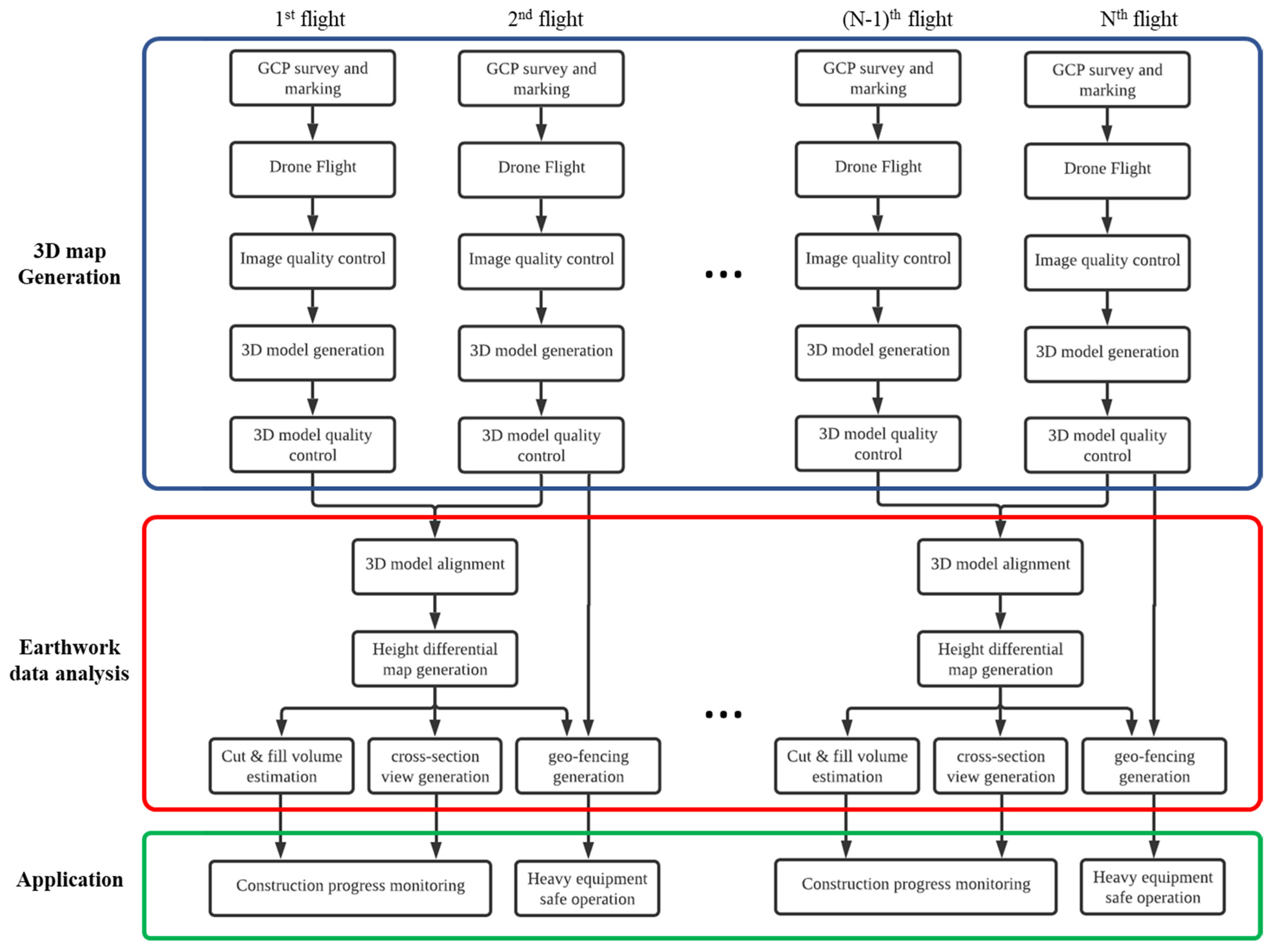 Drones 05 00147 g001