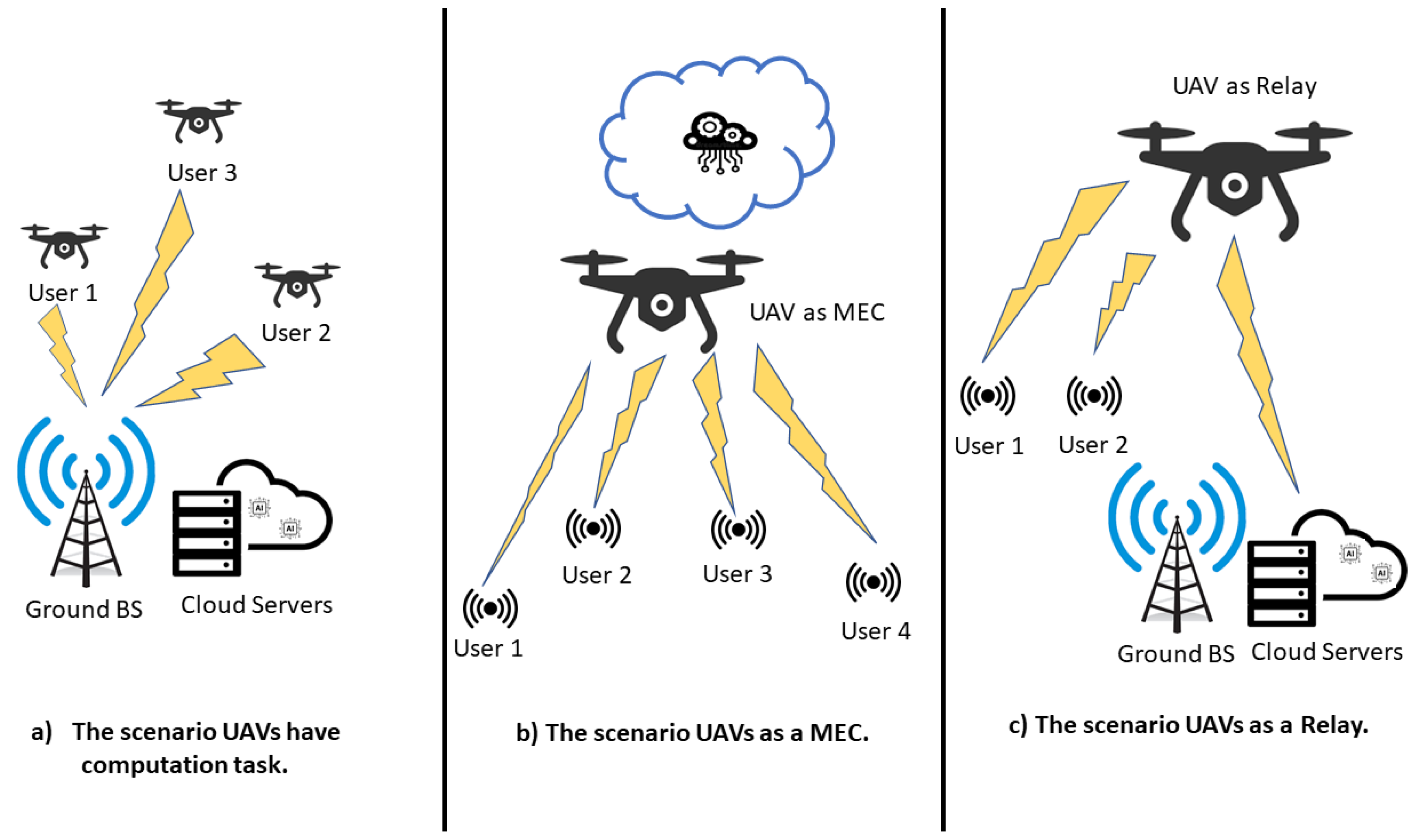 Drones | Free Full-Text | UAV-Enabled Mobile Edge-Computing for IoT Based  on AI: A Comprehensive Review