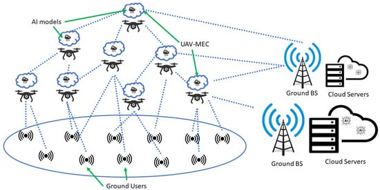 Drones | Free Full-Text | UAV-Enabled Mobile Edge-Computing for IoT ...