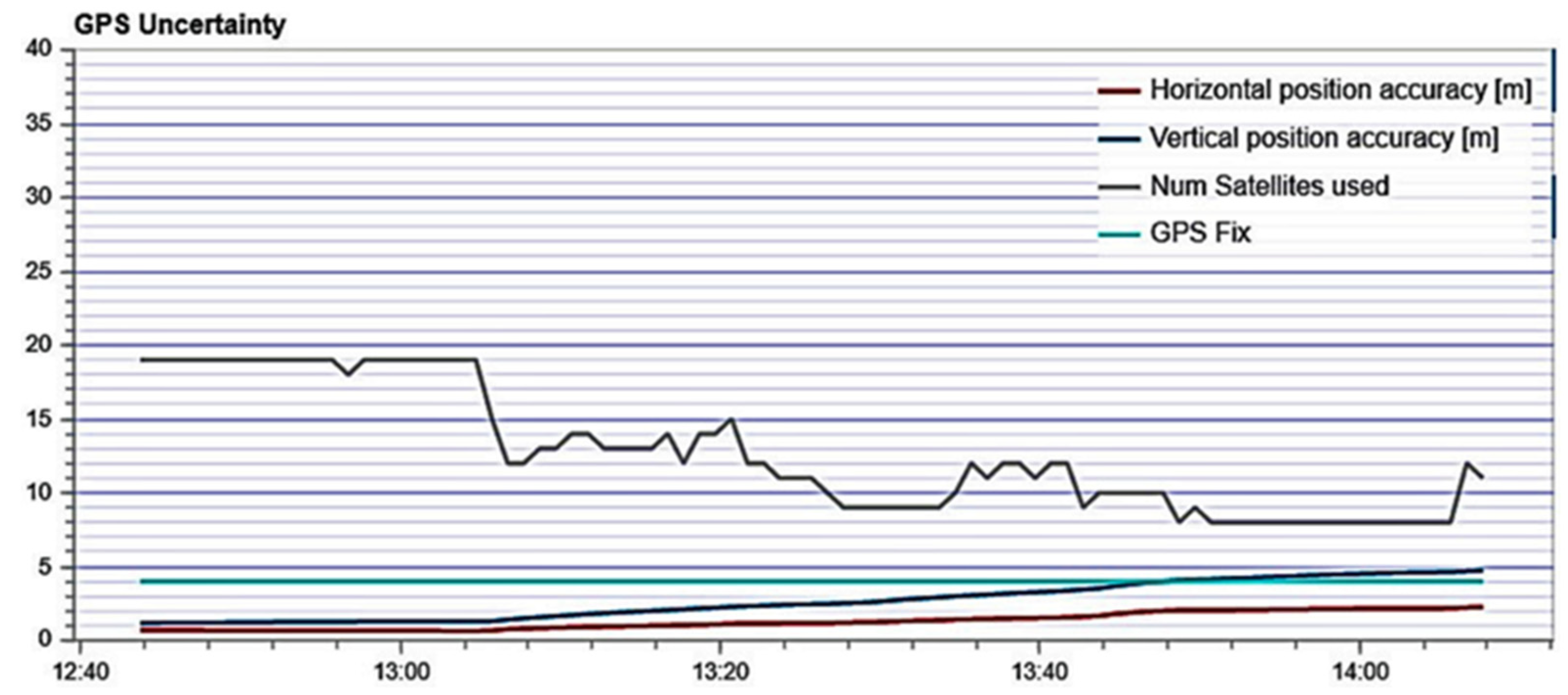 Drones 06 00008 g002