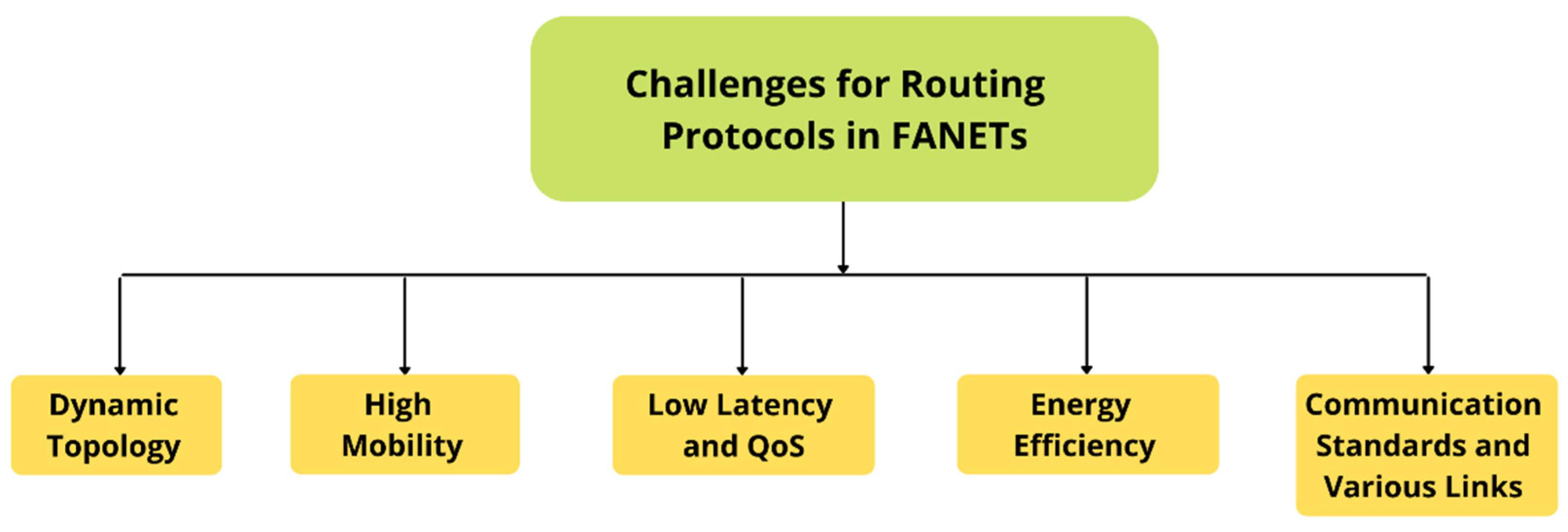 Drones 06 00009 g019