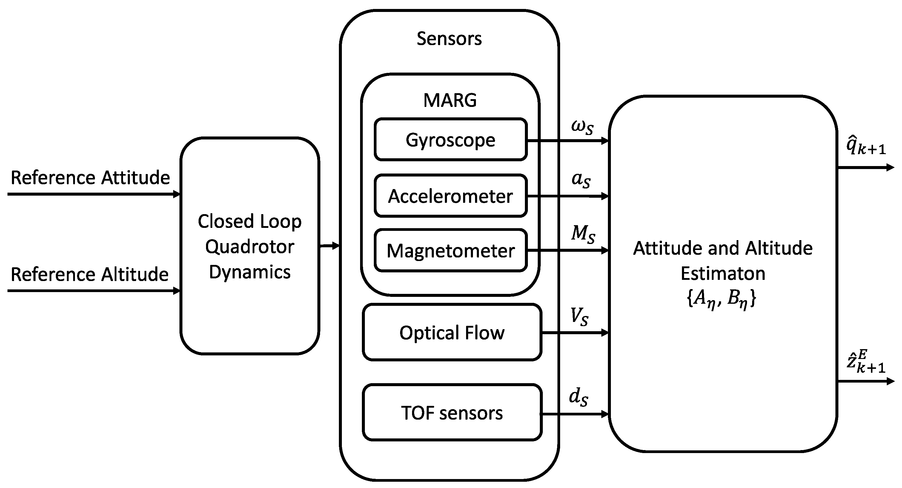 Drones 06 00018 g004