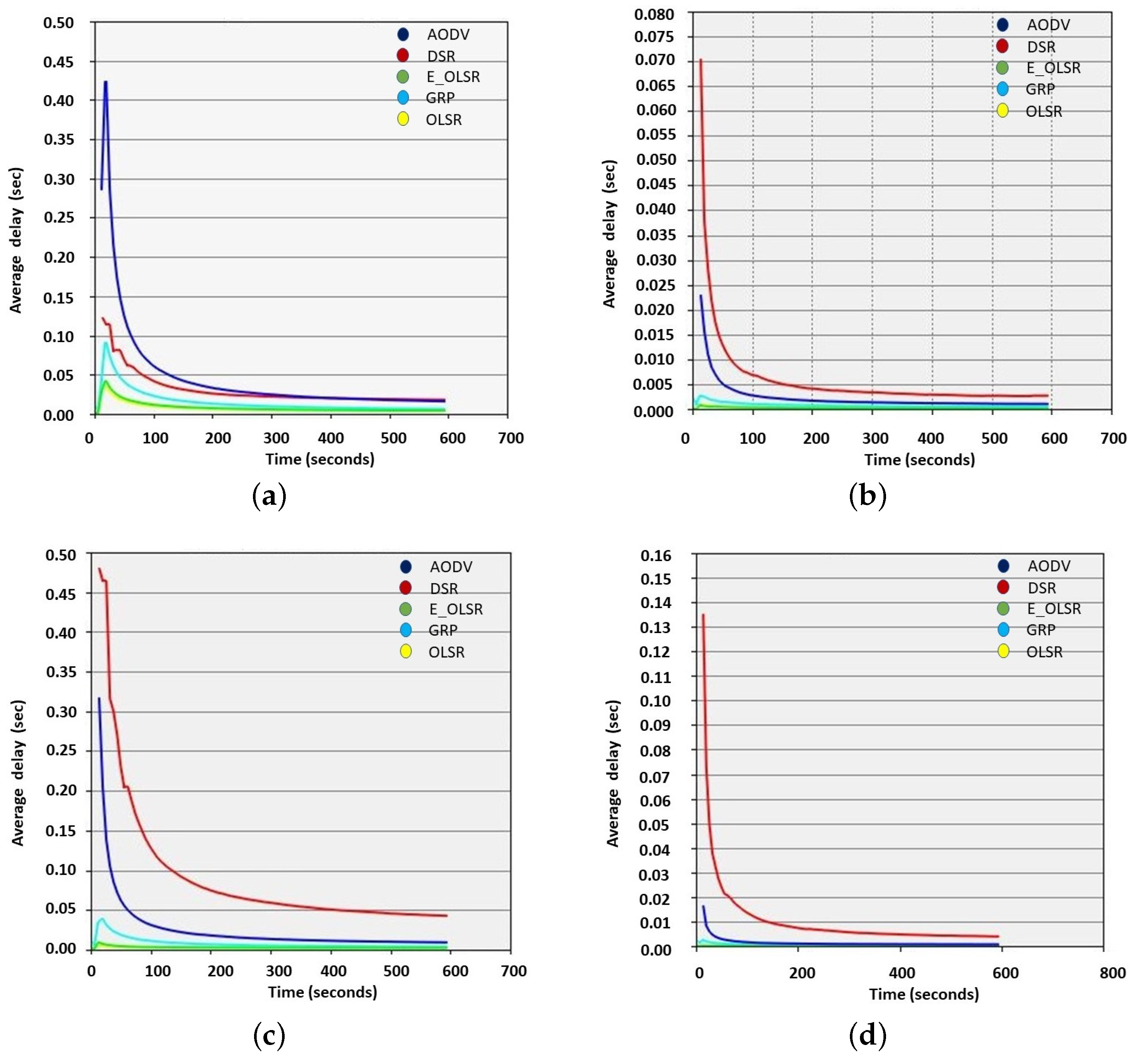 Drones 06 00022 g005