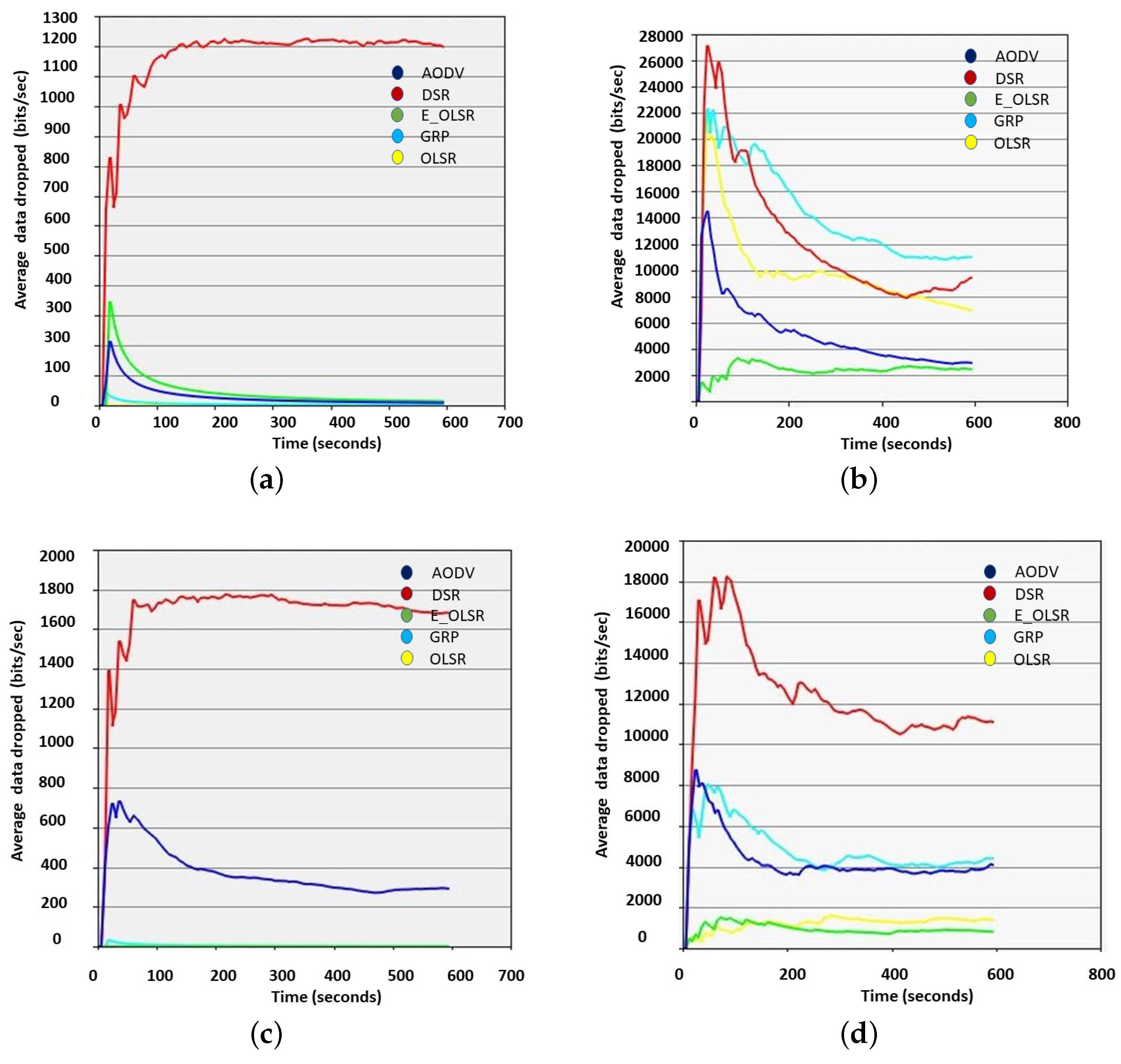 Drones 06 00022 g006