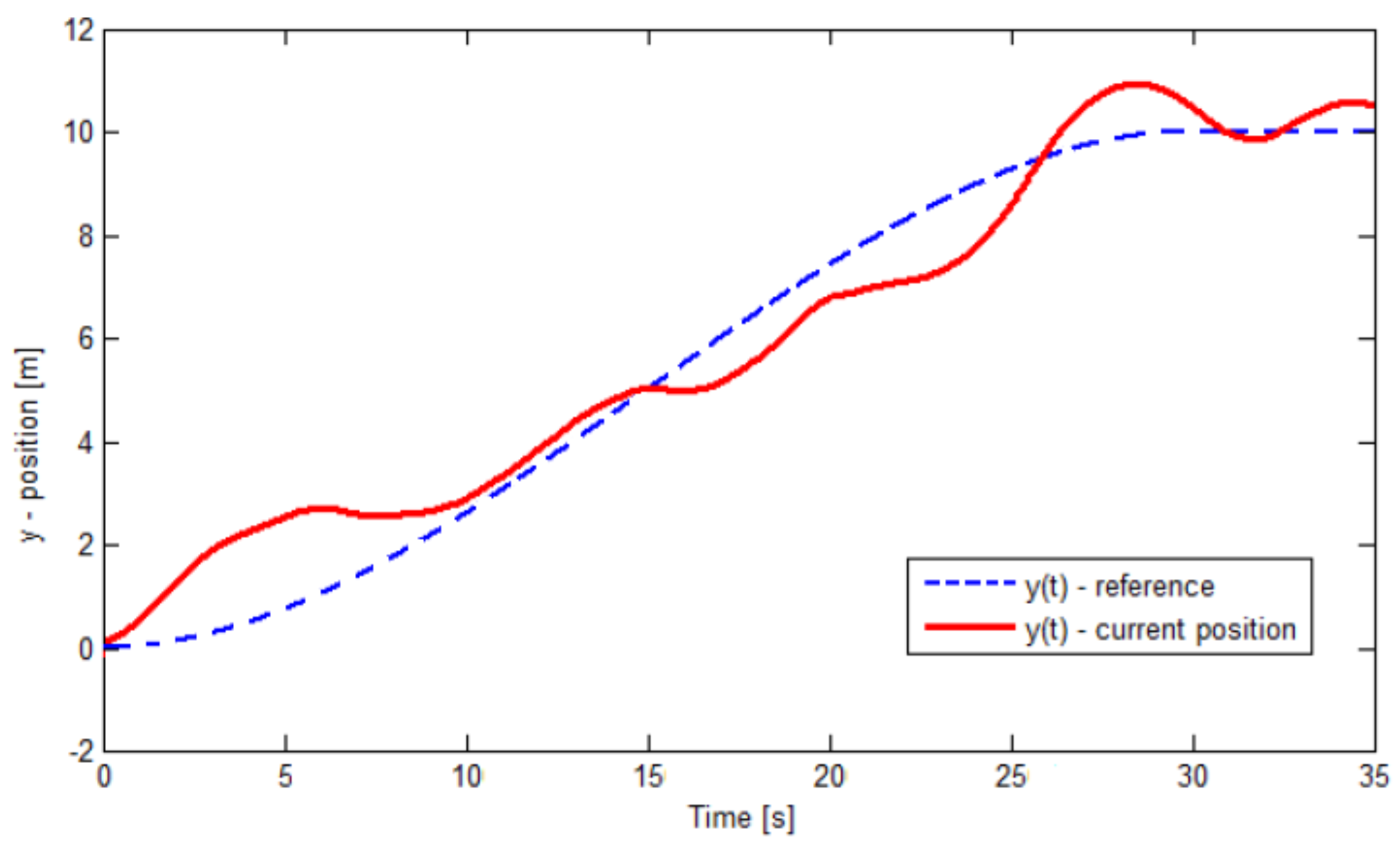 Drones | Free Full-Text | Real-Time Improvement Of A Trajectory ...