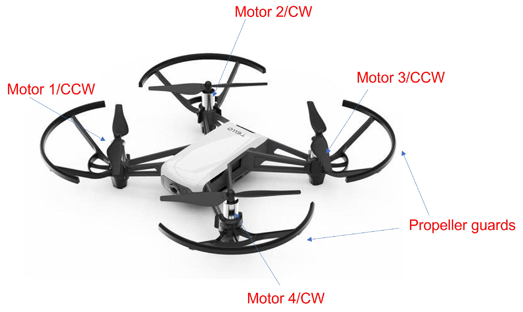 Drones | Free Full-Text | Inverted Docking Station: A Conceptual Design for  a Battery-Swapping Platform for Quadrotor UAVs