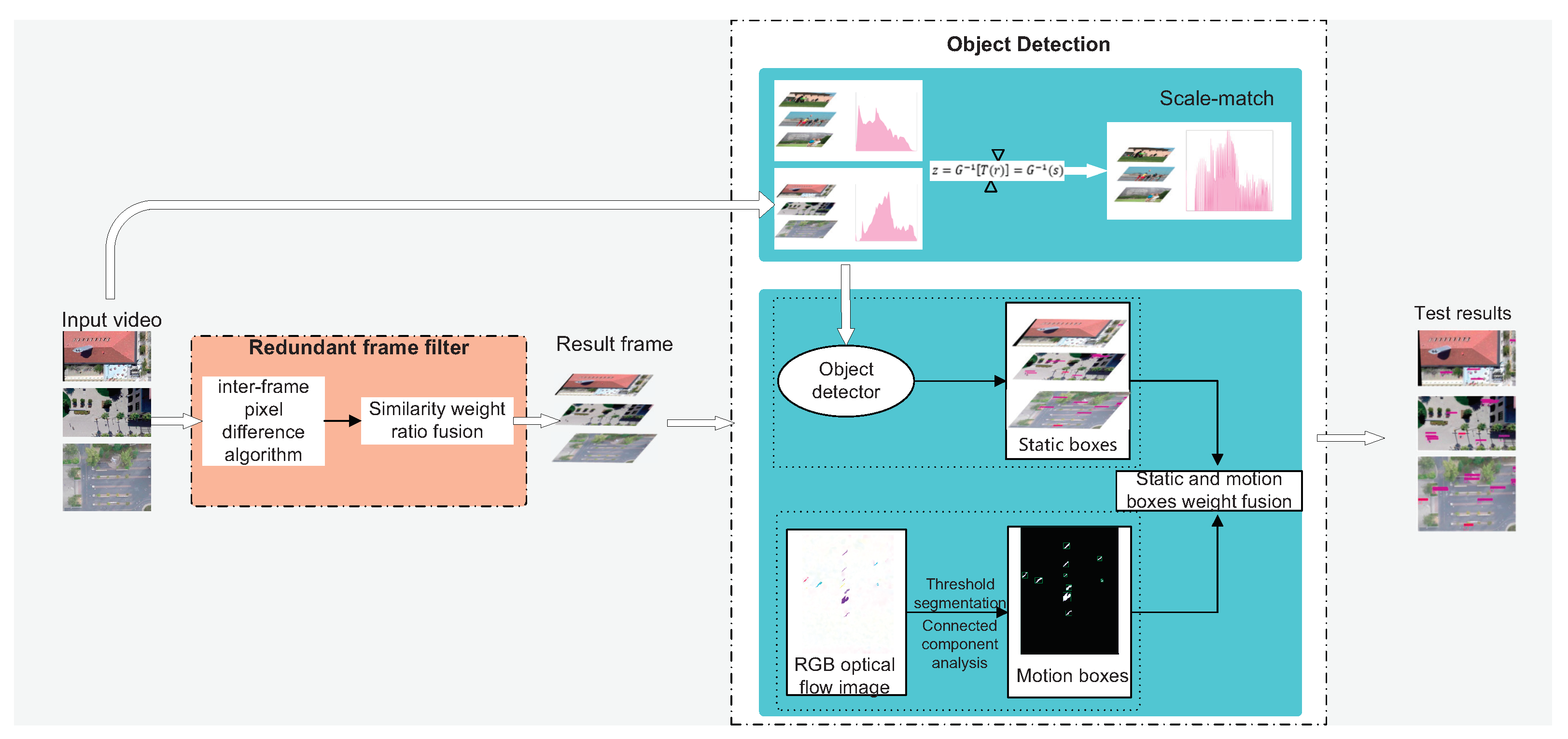Drones 06 00076 g001