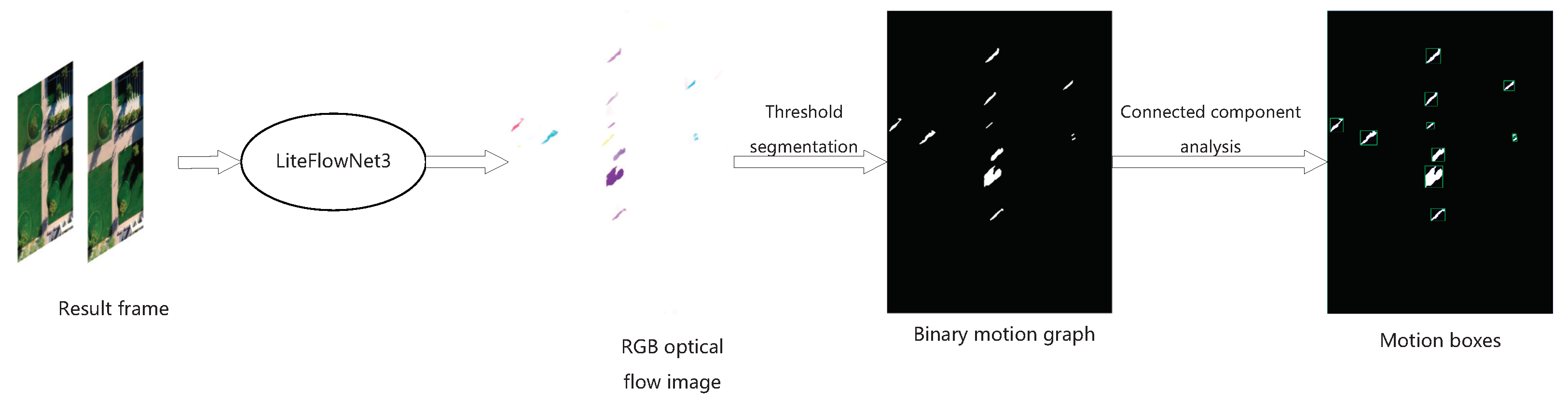 Drones 06 00076 g002