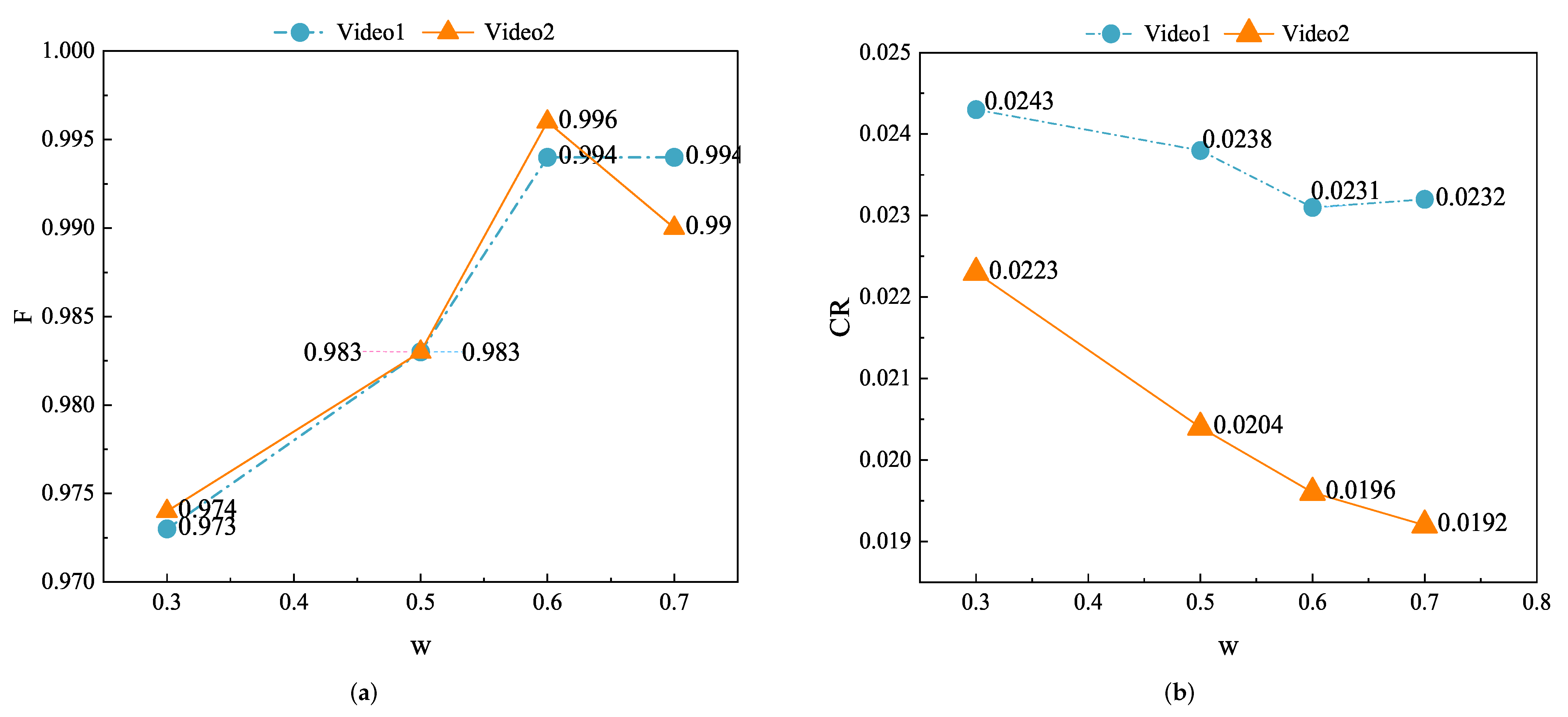 Drones 06 00076 g003