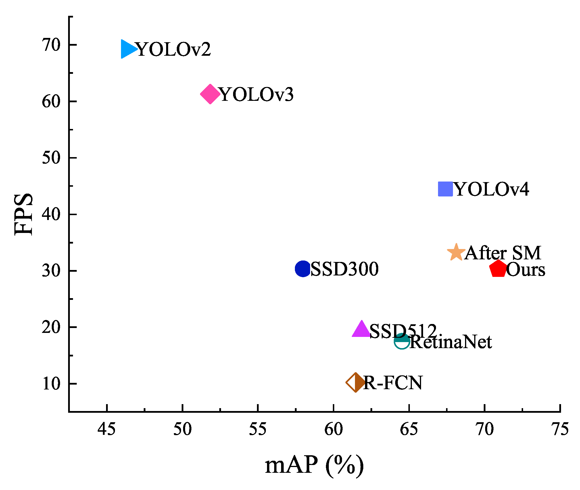 Drones 06 00076 g006