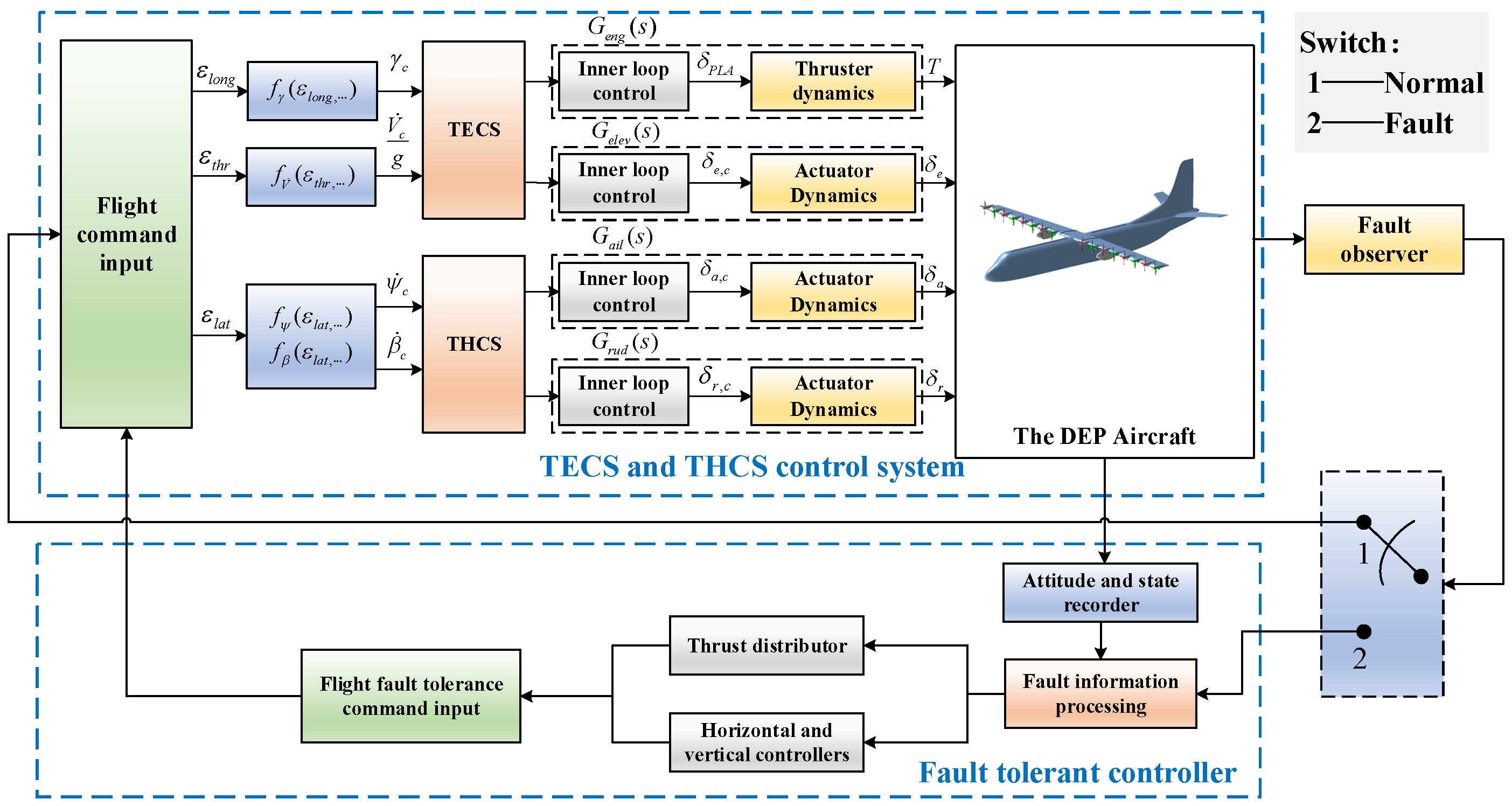 Drones 06 00078 g007