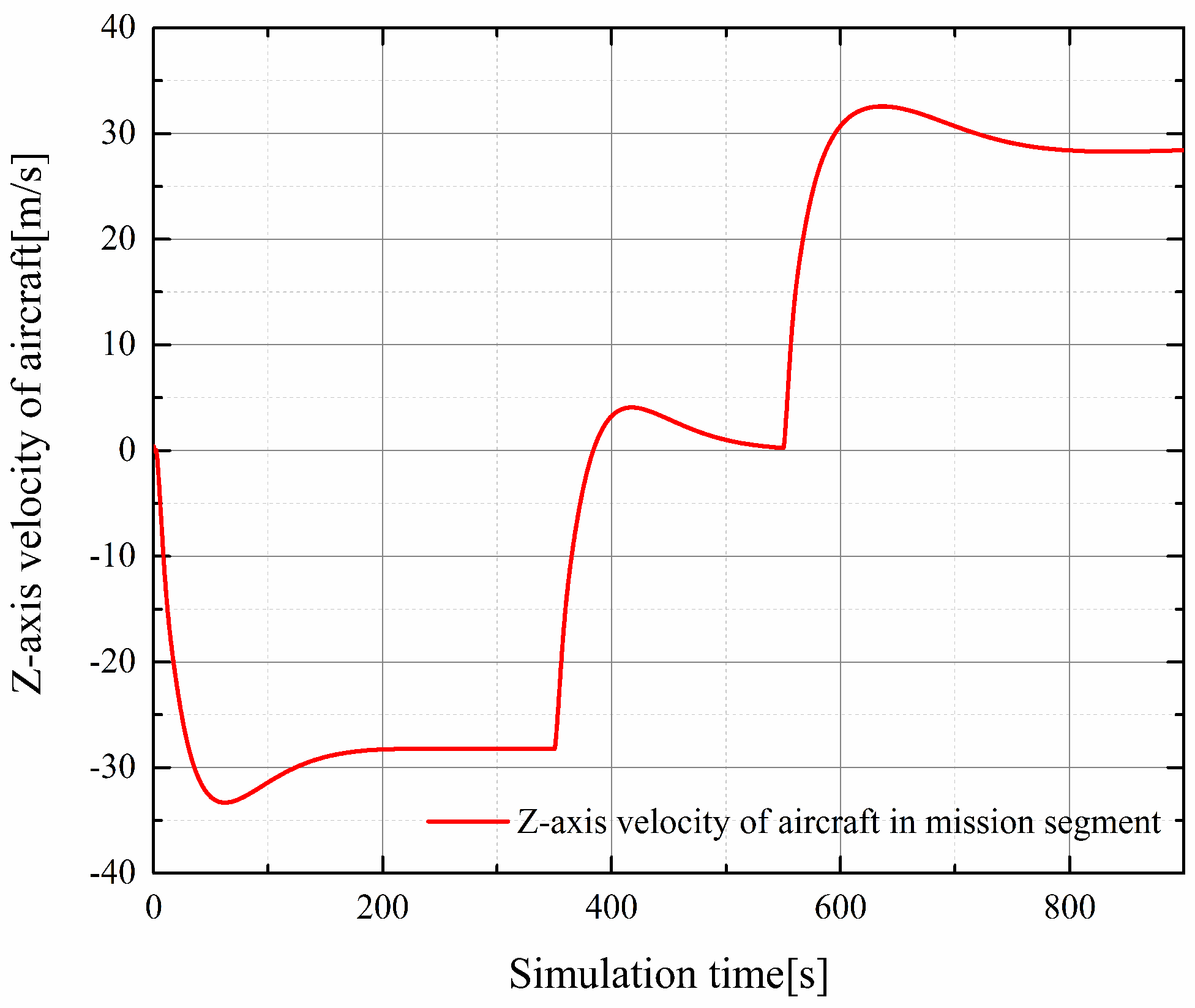 Drones 06 00078 g010