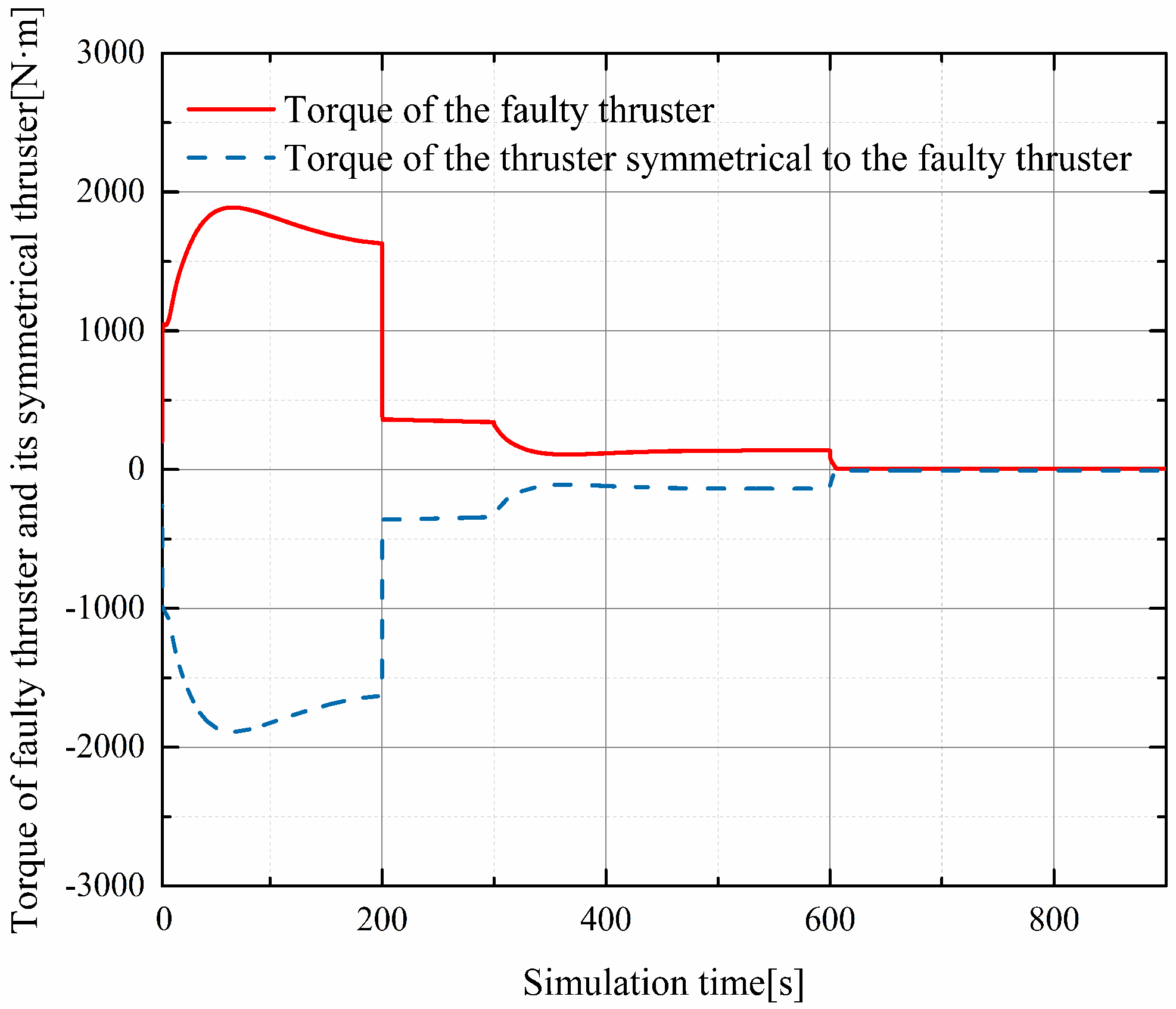Drones 06 00078 g016