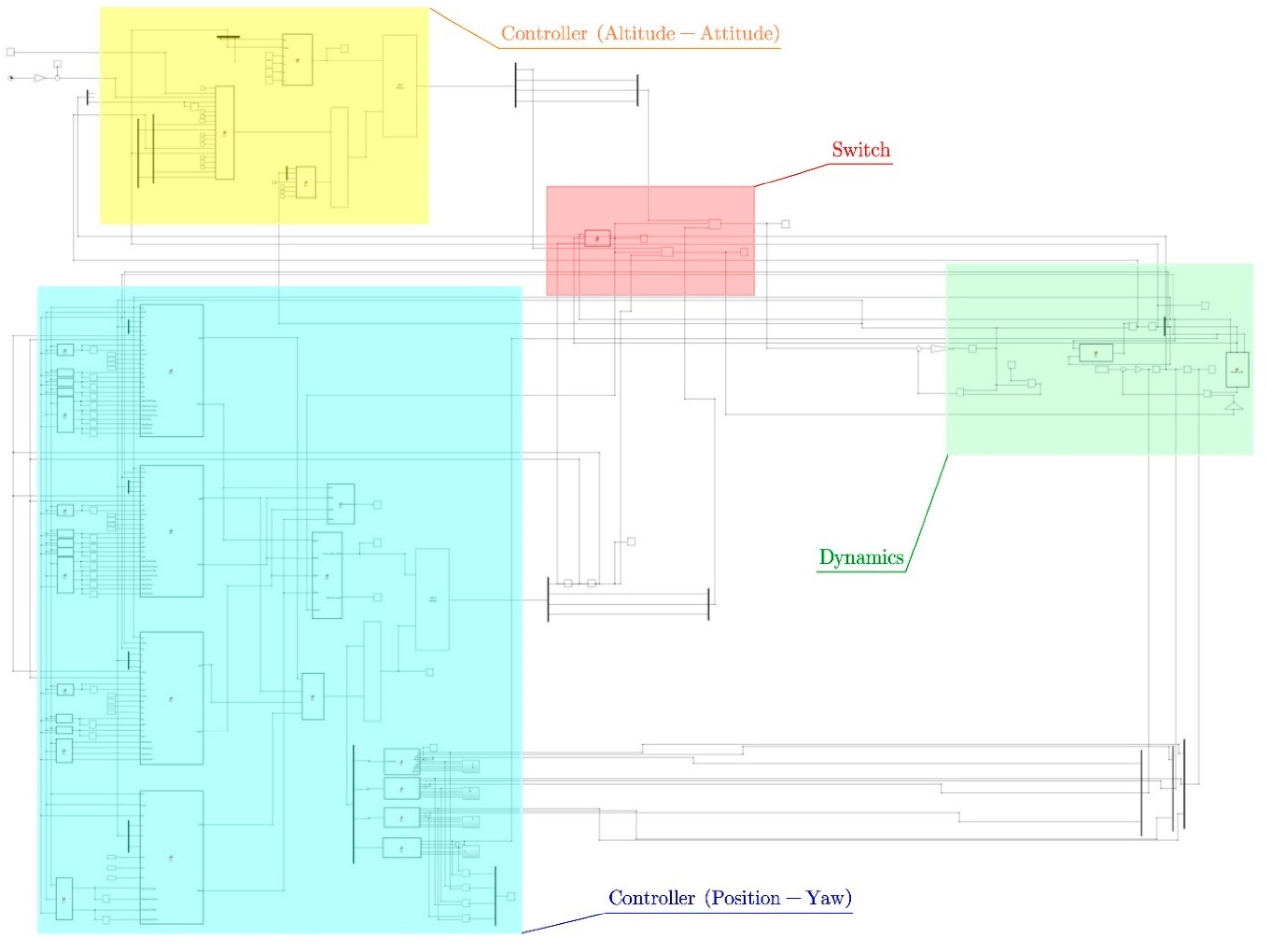 Drones 06 00084 g006
