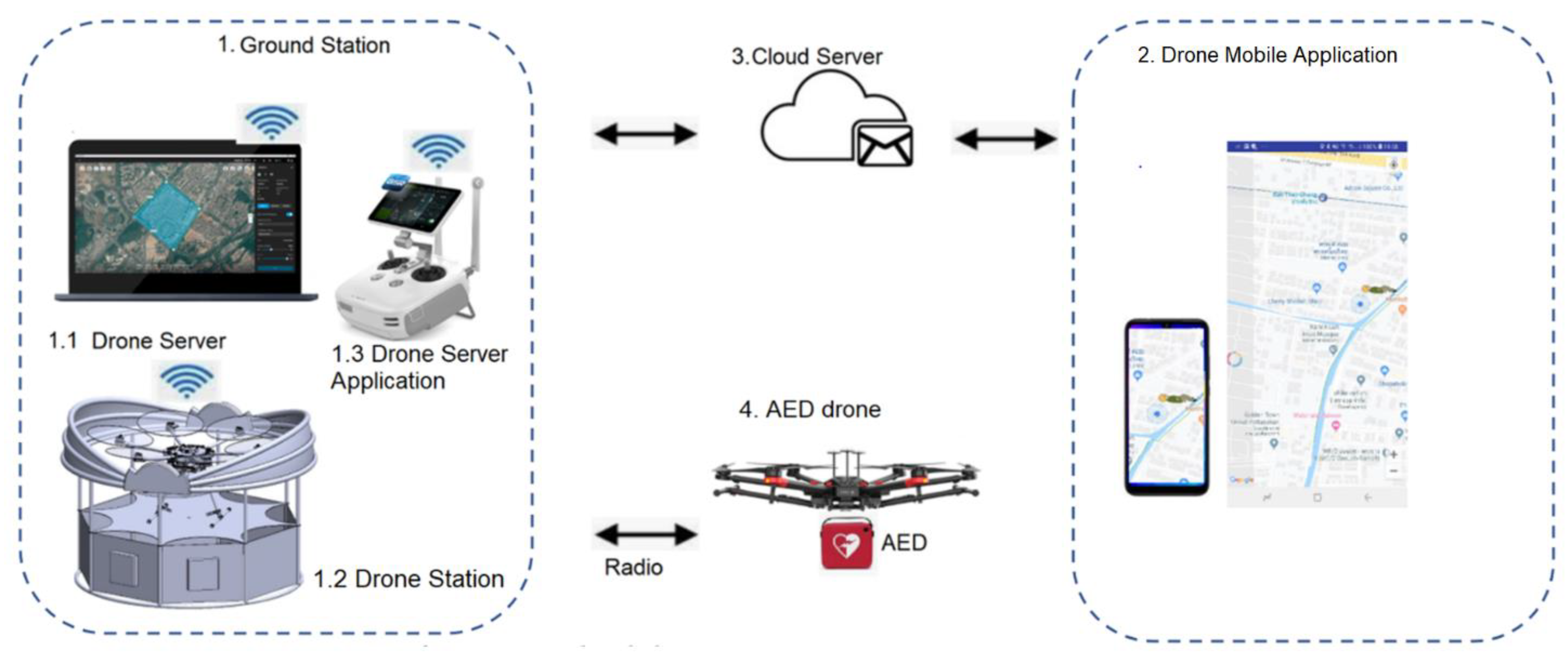 Drones | Free Full-Text | Medical Drone Managing System for Automated  External Defibrillator Delivery Service