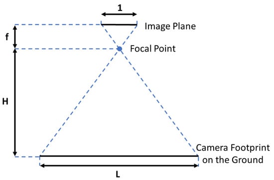 drone camera distance coverage