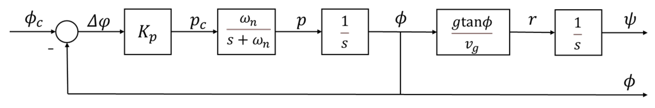 Drones 06 00099 g005