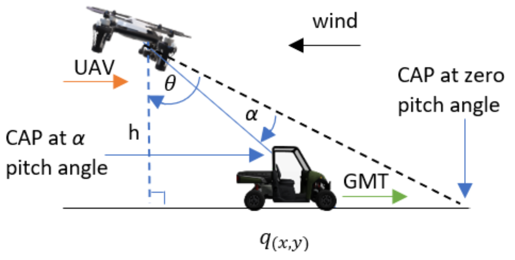 Drones | Free Full-Text | Path Planning of Unmanned Aerial Vehicles (UAVs)  in Windy Environments