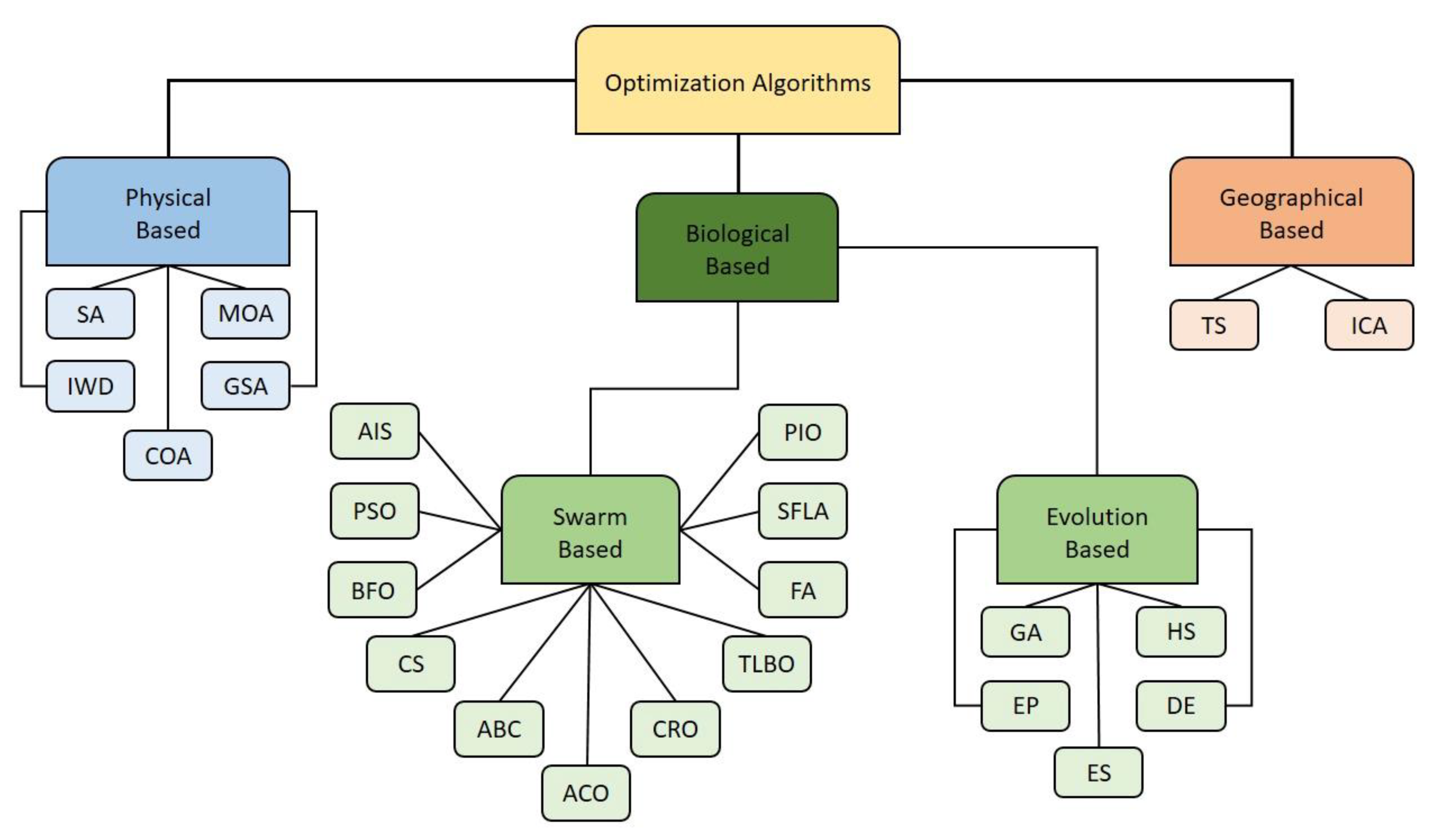 Drones 06 00126 g004