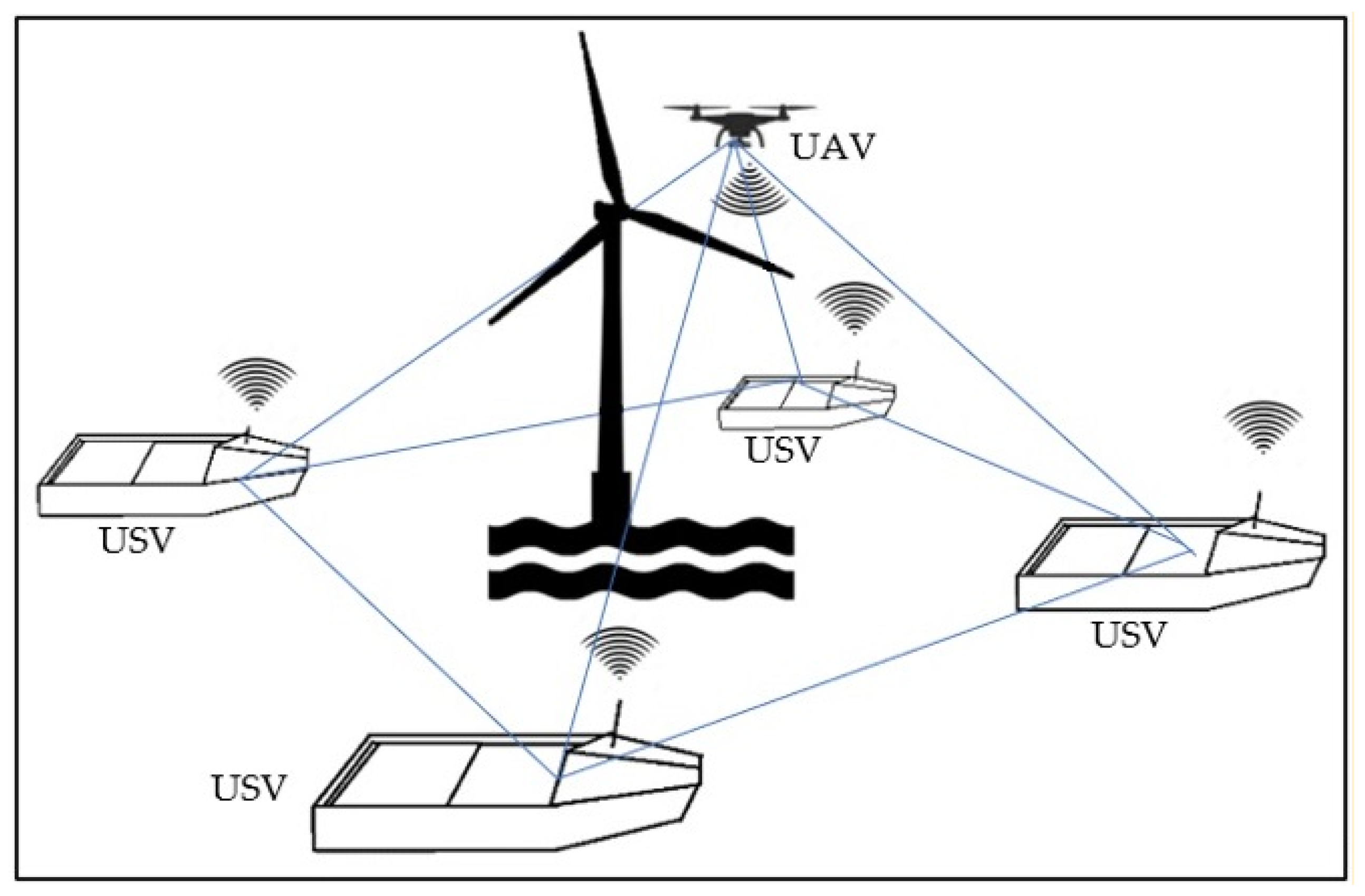 Uses, features and applications of drones - Iberdrola