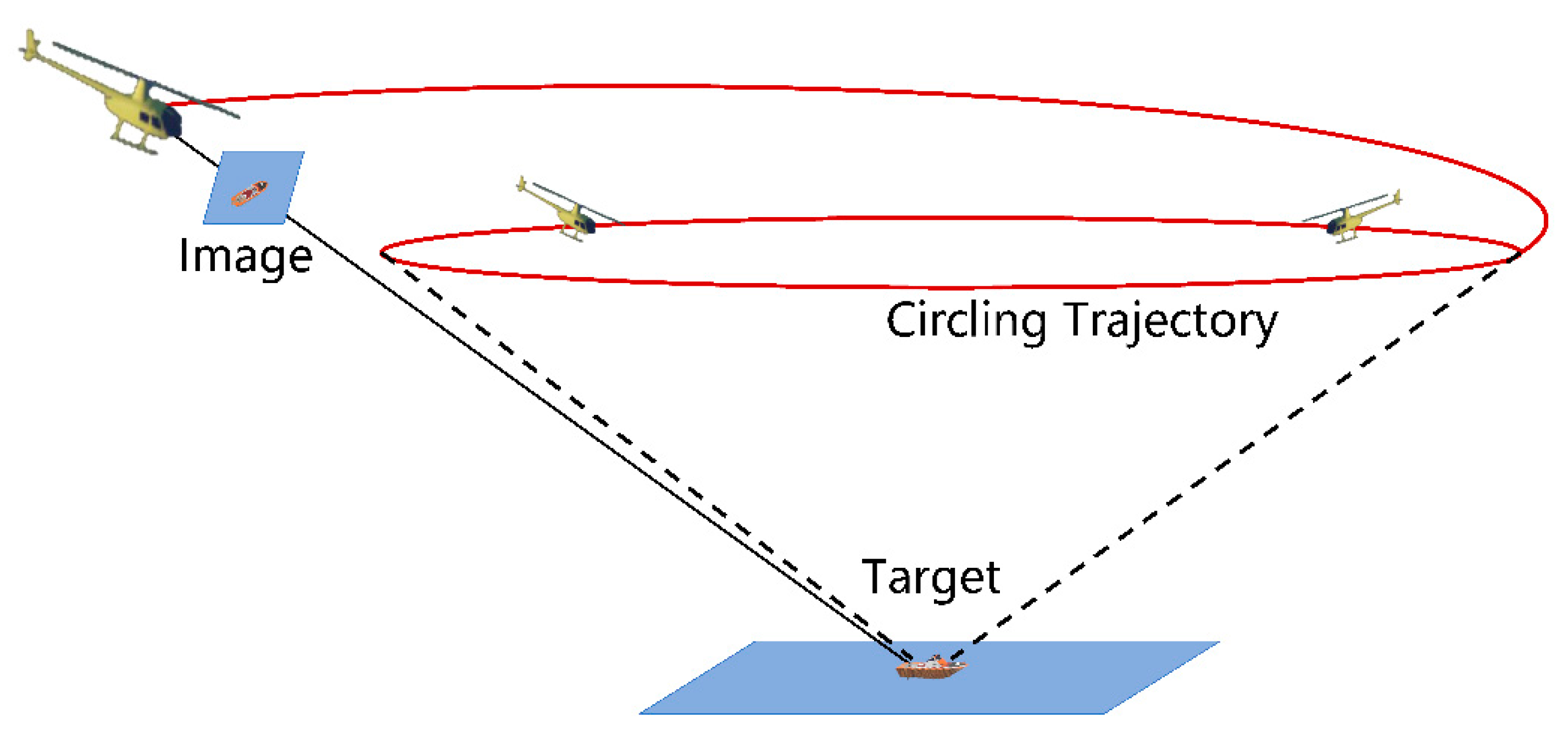 Drones 06 00150 g006