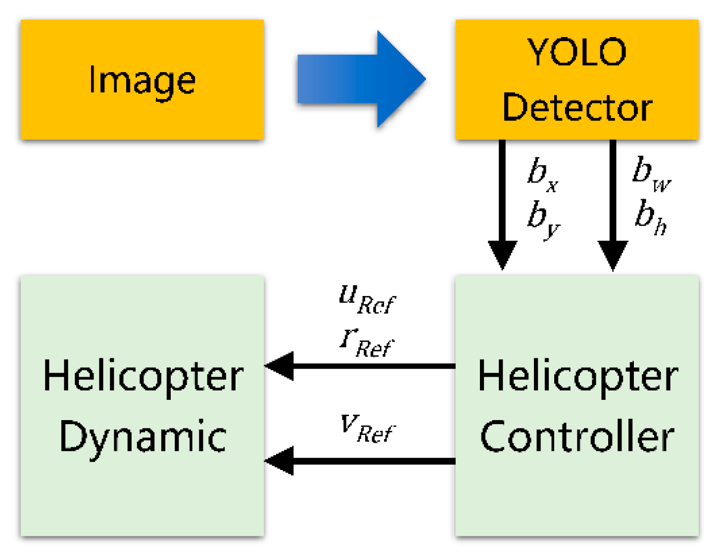 Drones 06 00150 g007