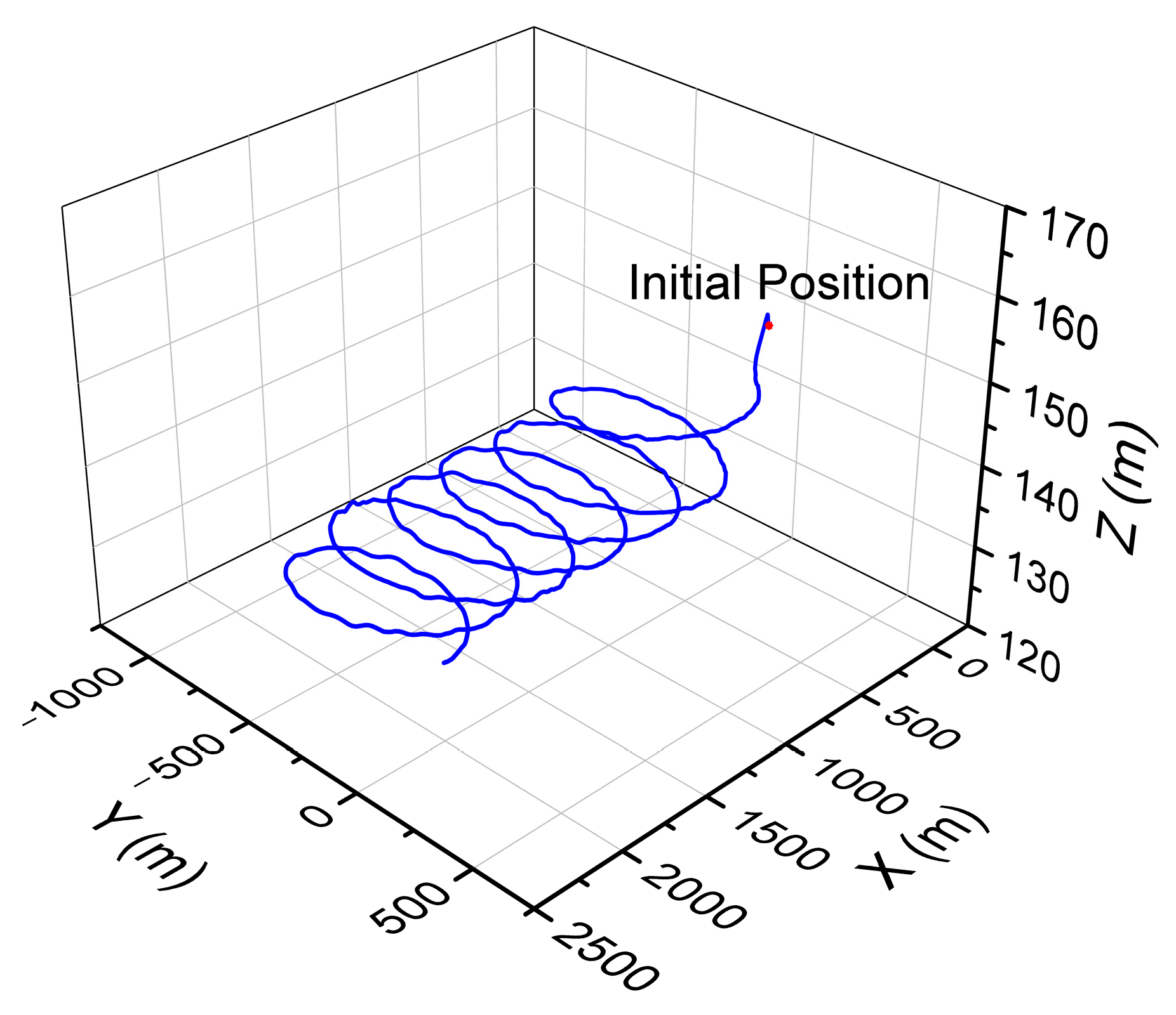 Drones 06 00150 g011