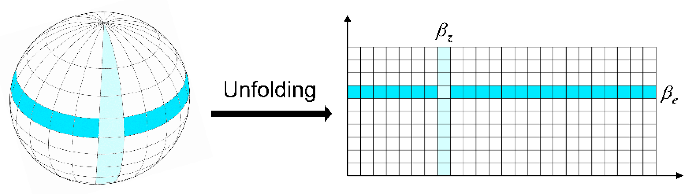 Drones 06 00150 g012