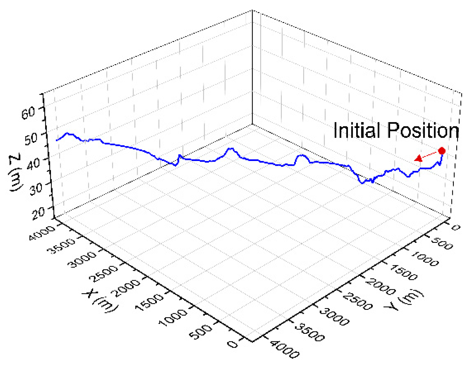 Drones 06 00150 g015