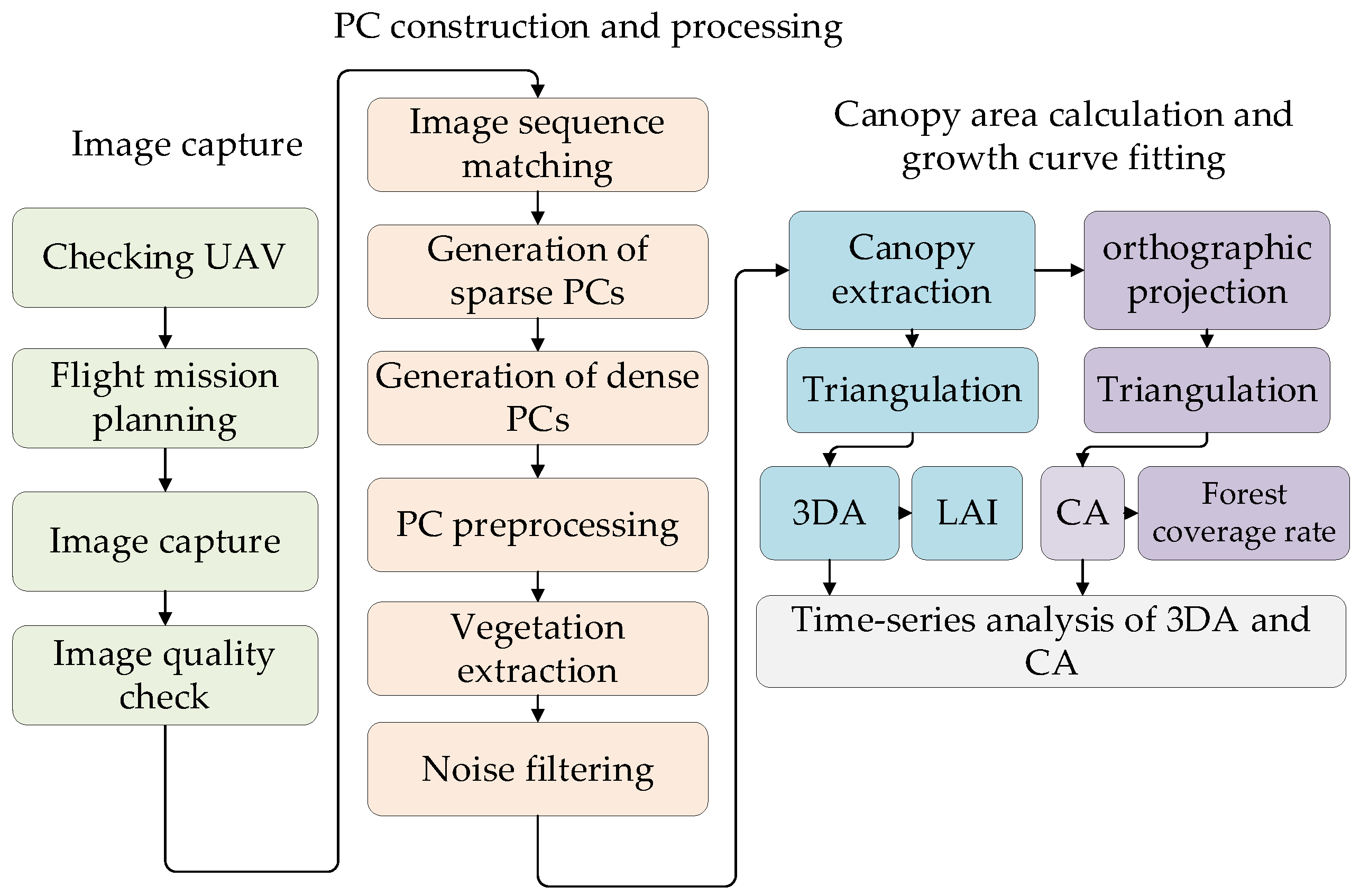 Drones 06 00158 g001