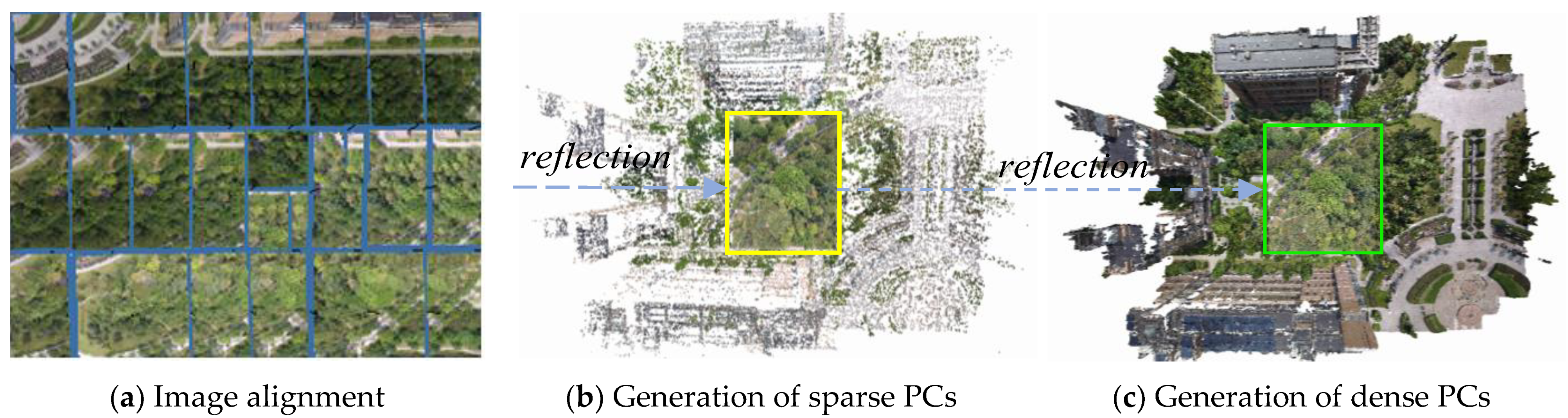 Drones 06 00158 g003