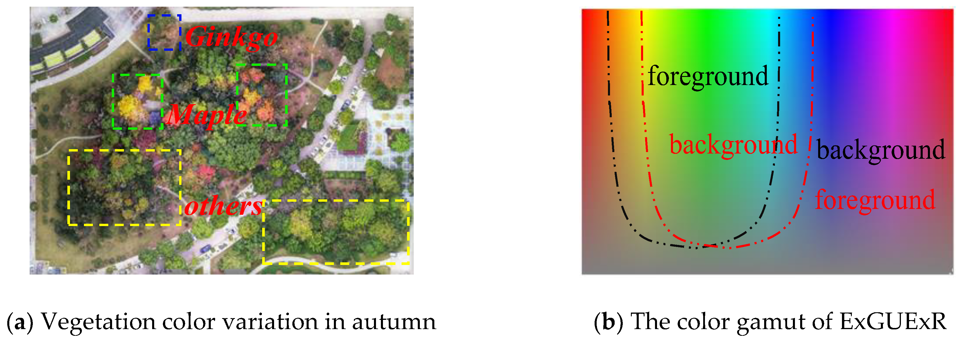 Drones 06 00158 g005