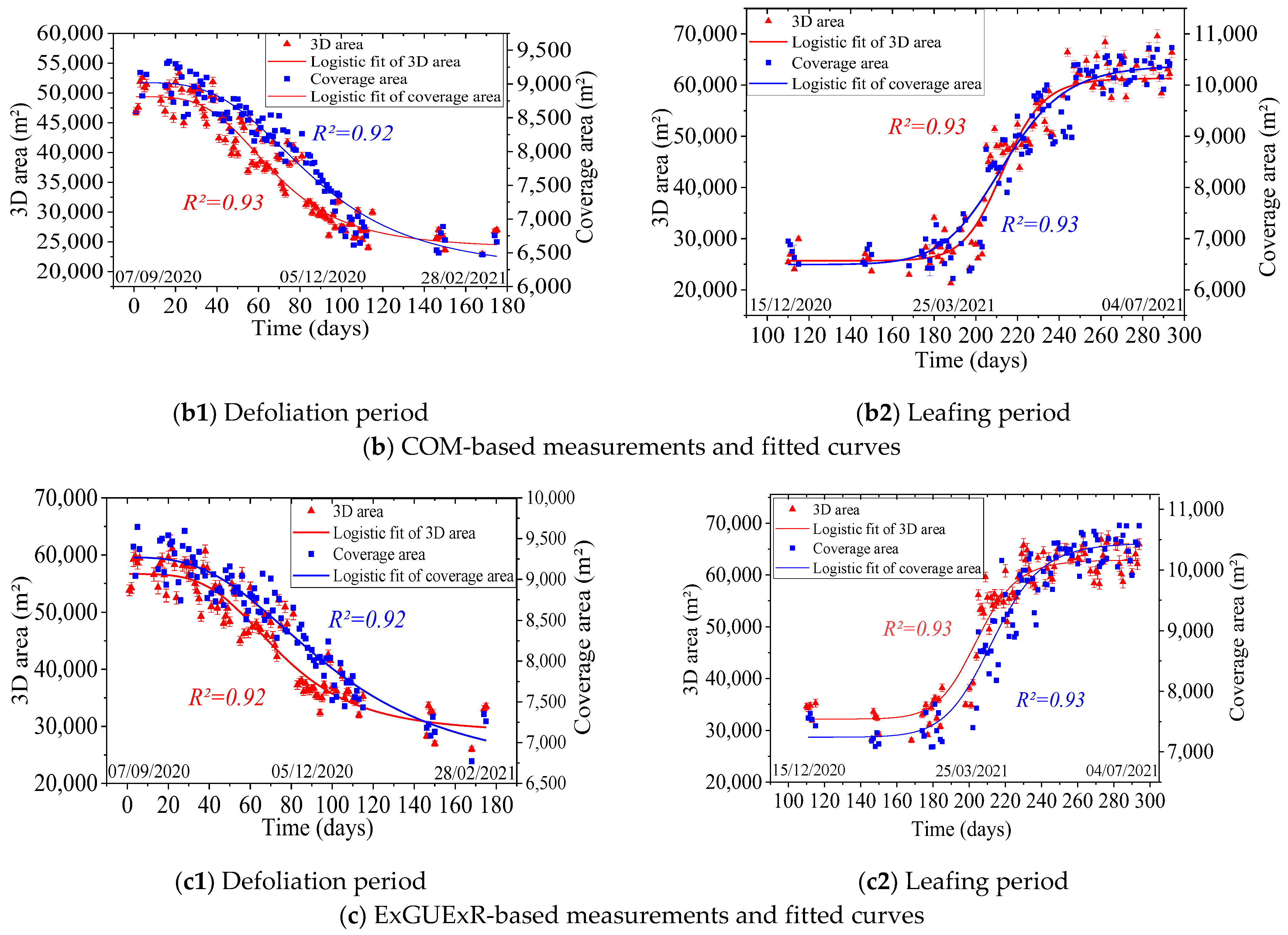 Drones 06 00158 g008b