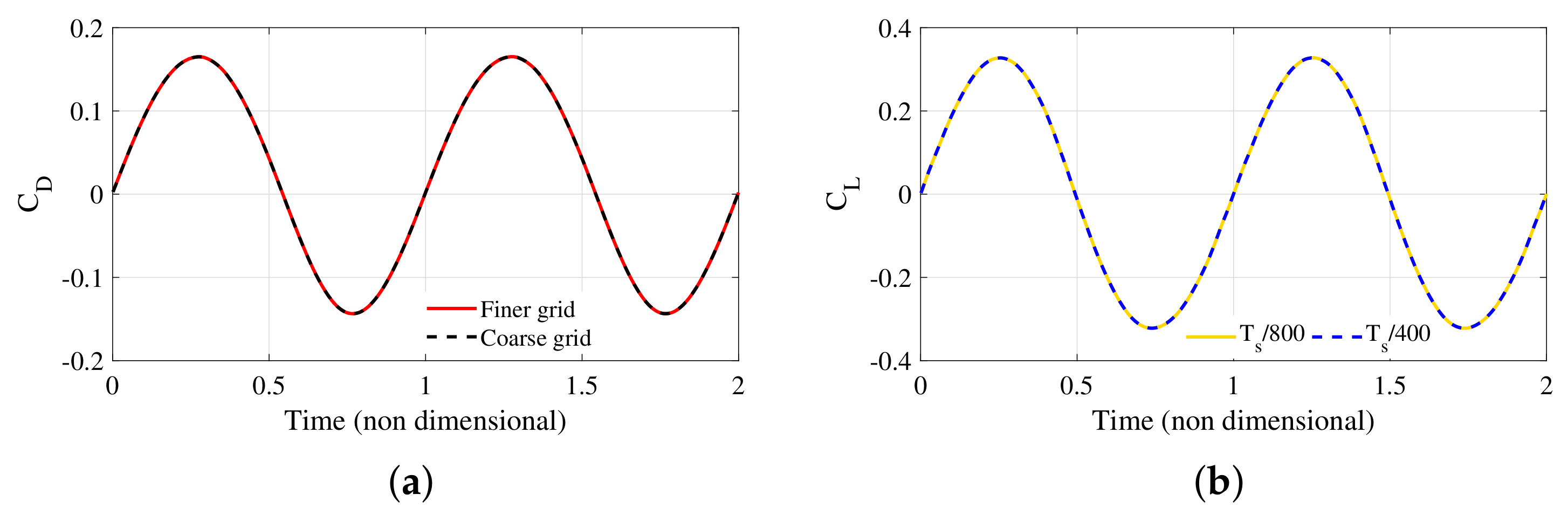 Drones 06 00168 g006