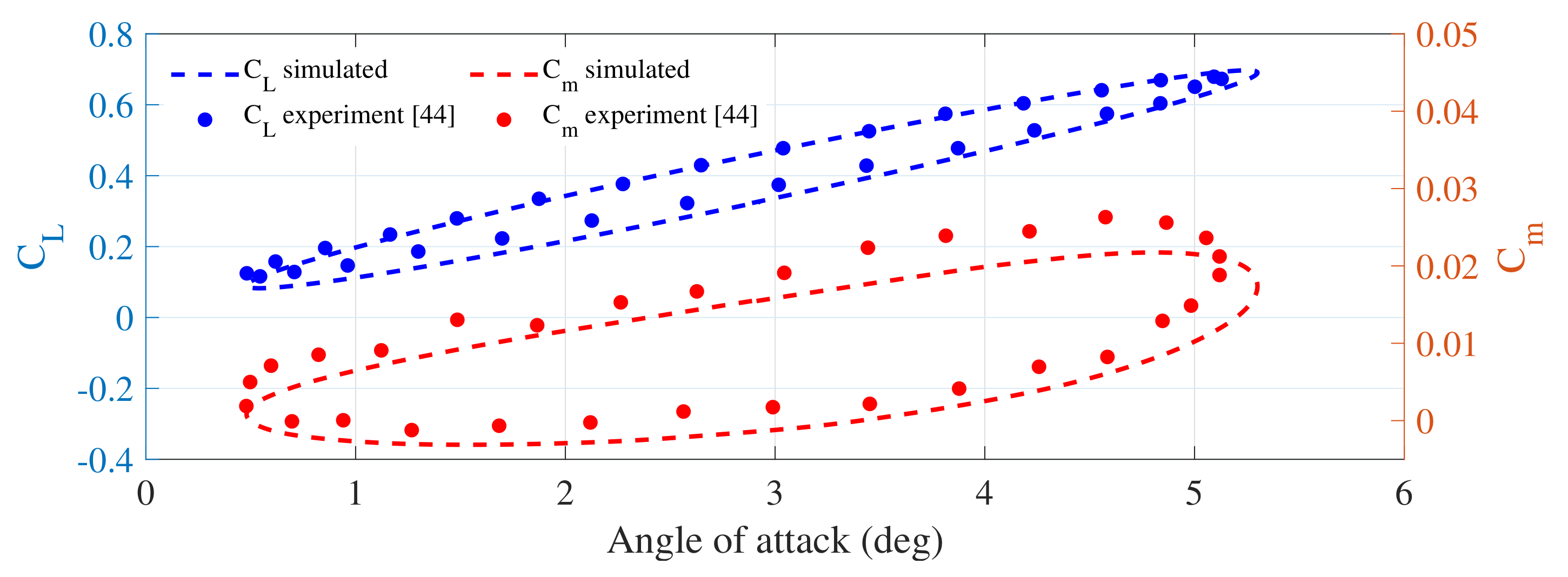 Drones 06 00168 g007