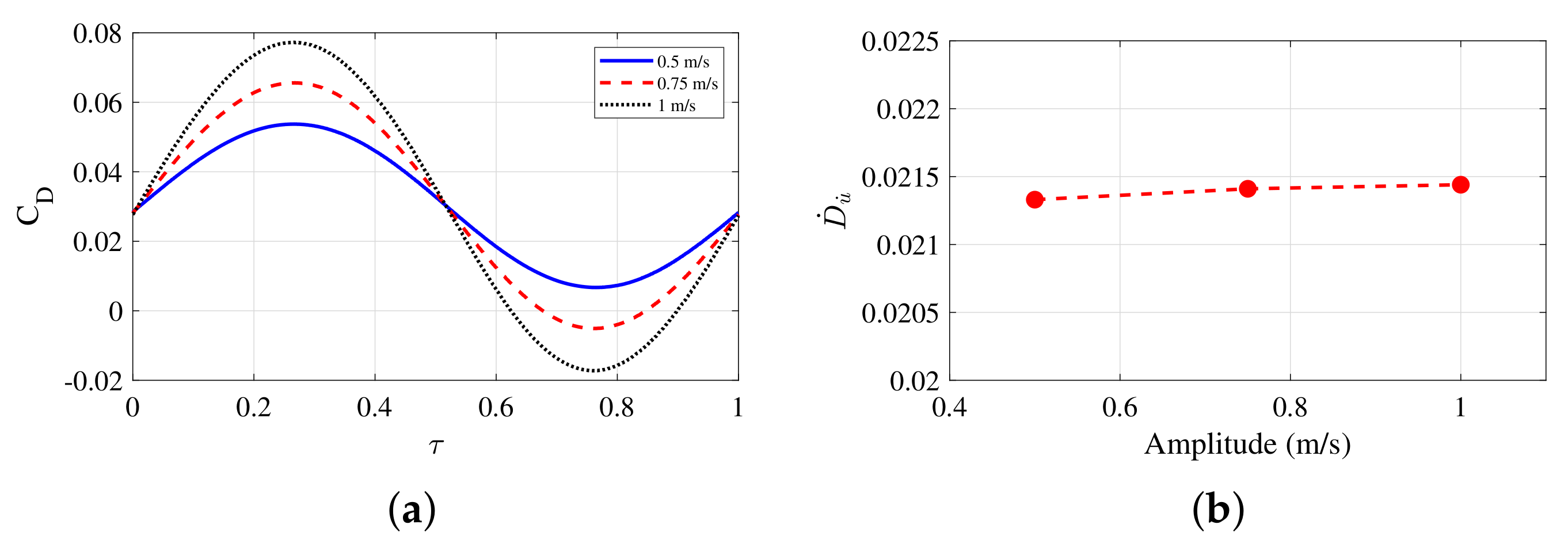 Drones 06 00168 g008