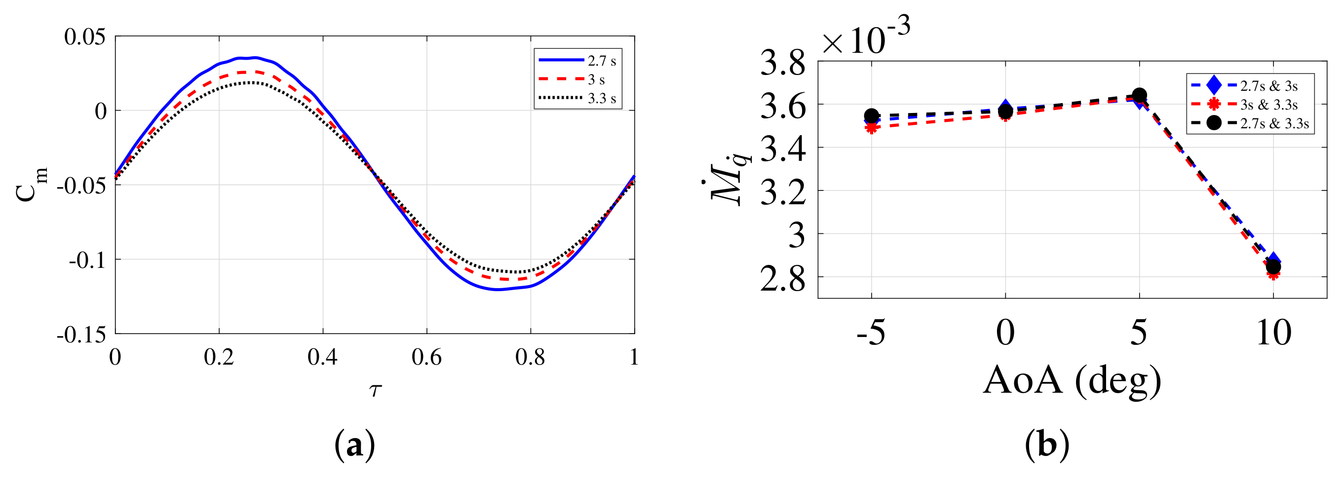 Drones 06 00168 g009
