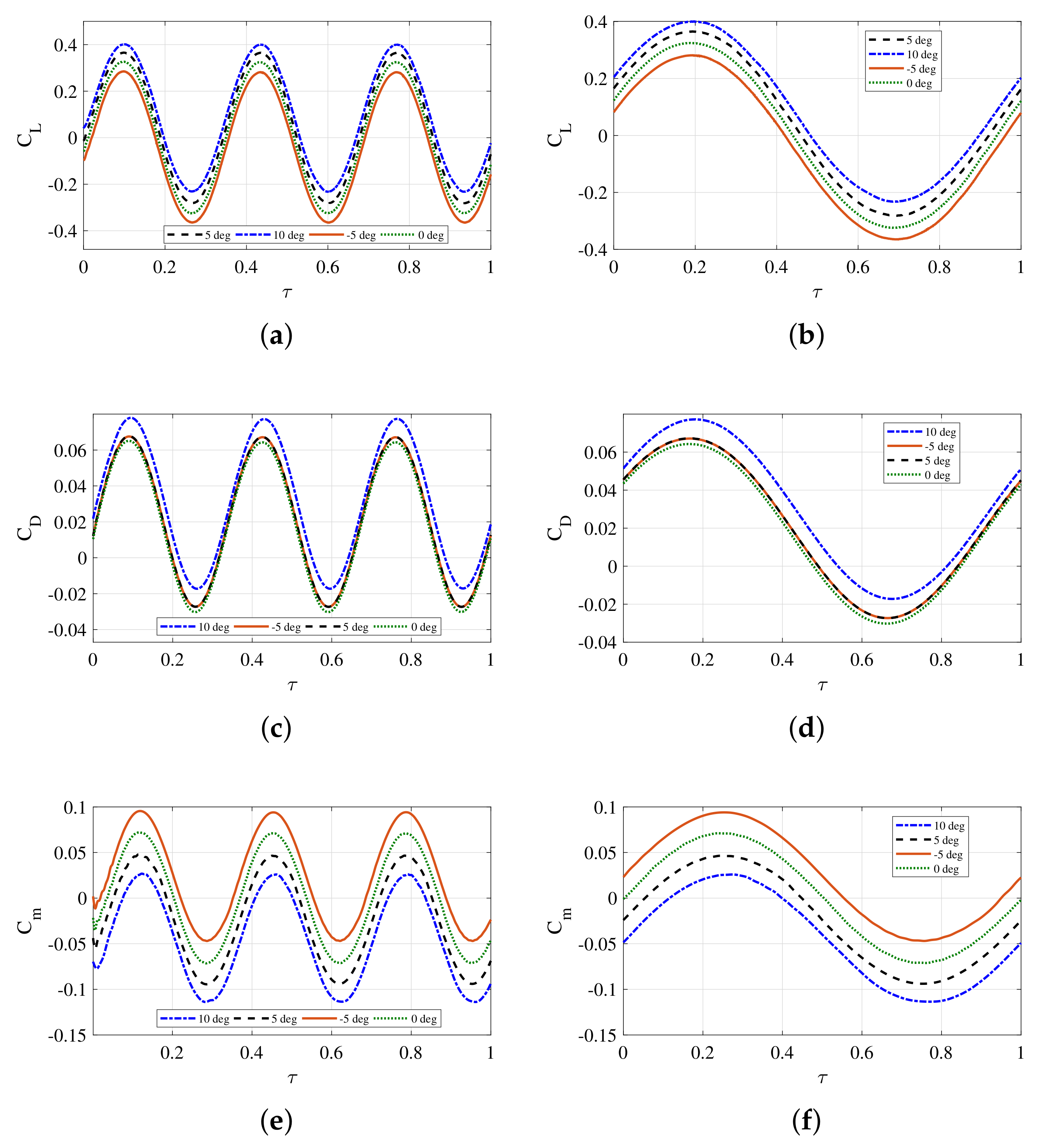Drones 06 00168 g011