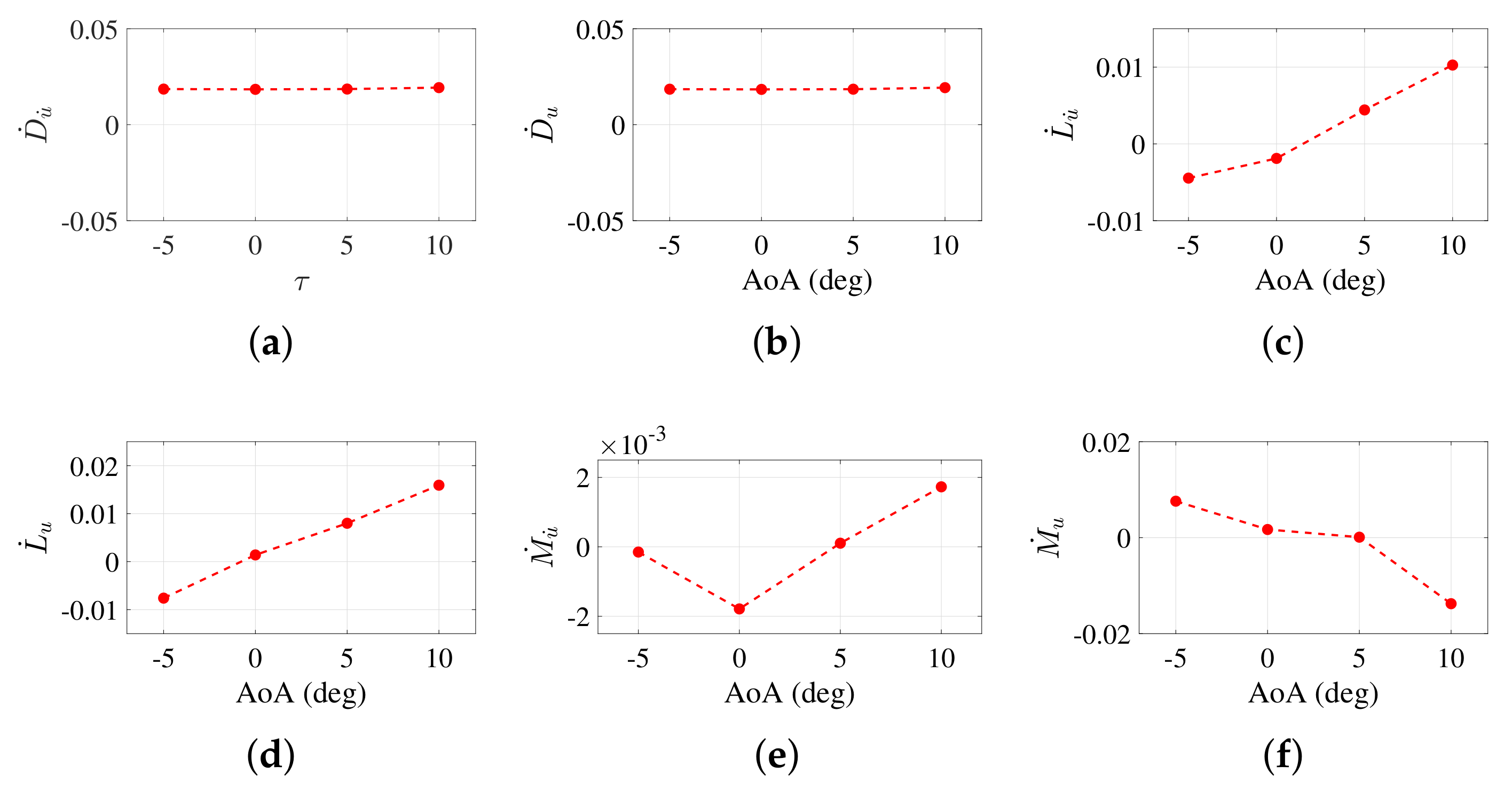 Drones 06 00168 g012