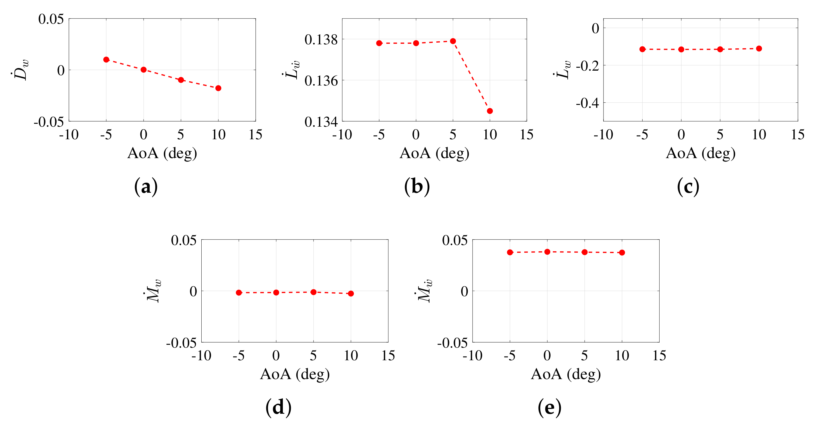 Drones 06 00168 g013