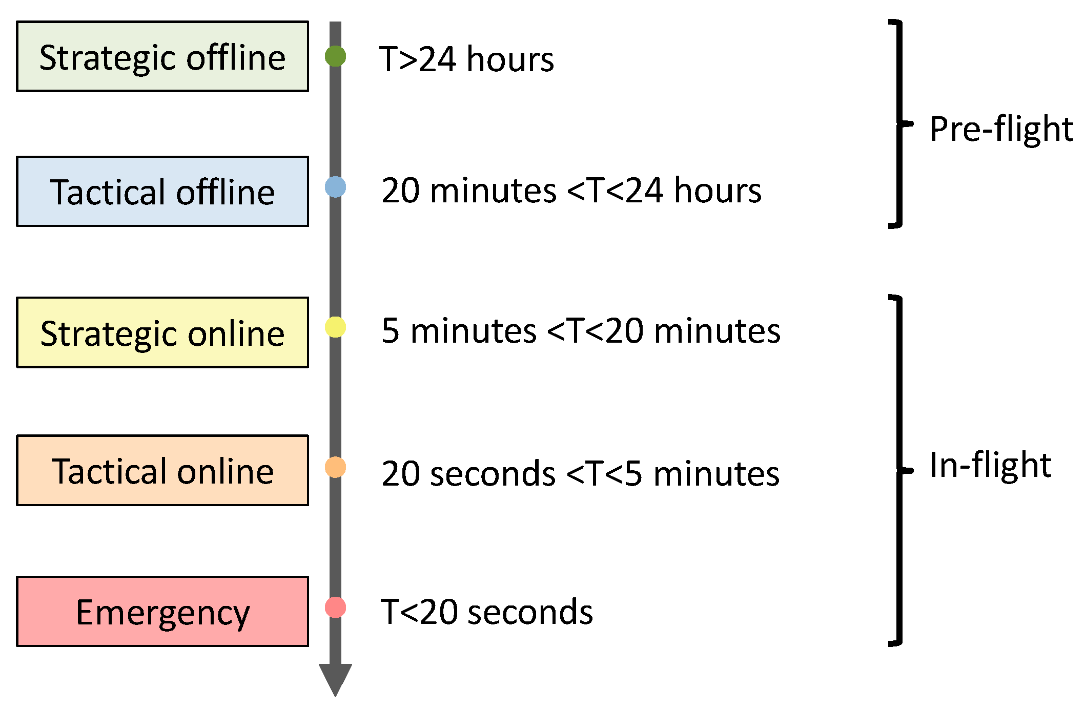 Drones 06 00184 g002