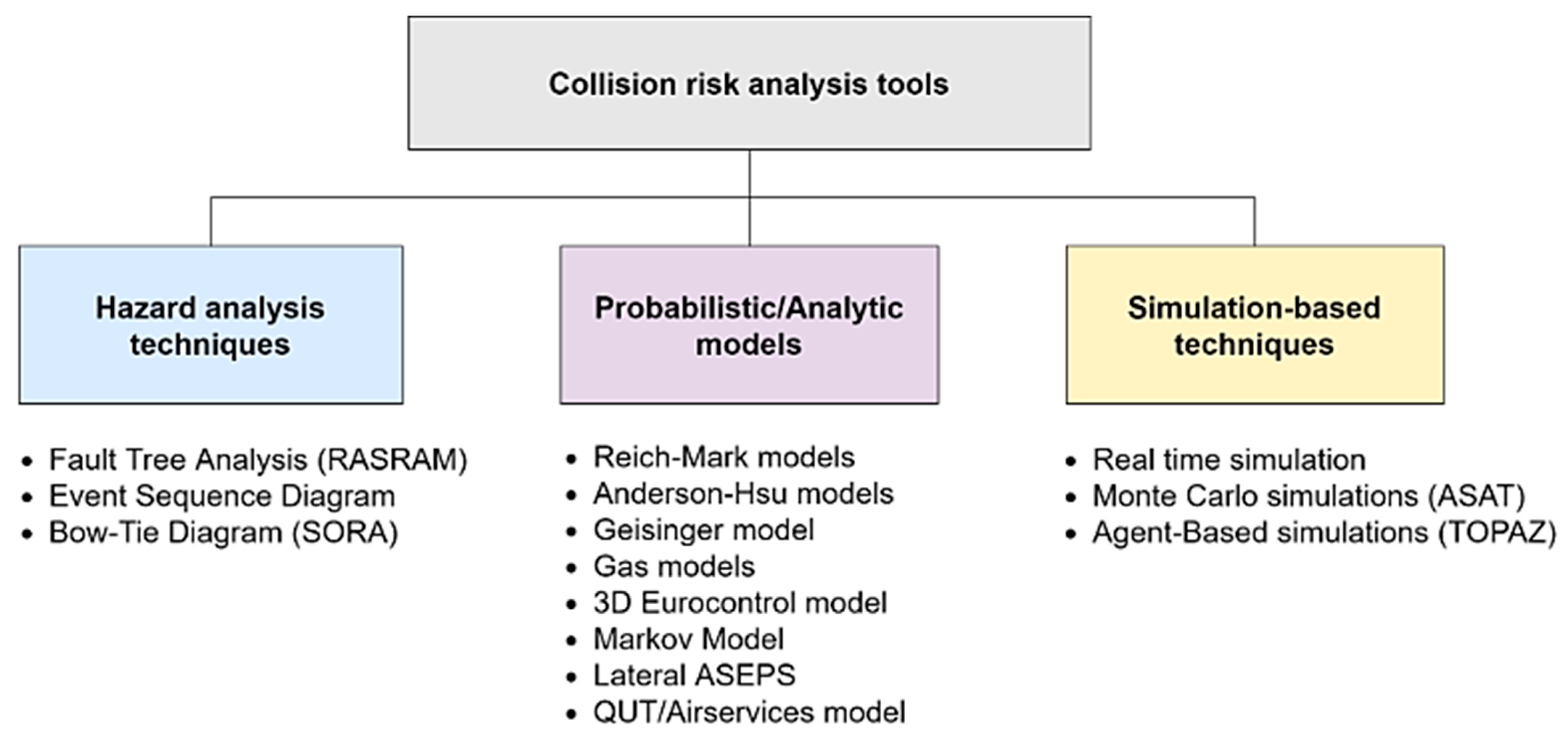 Drones 06 00184 g003