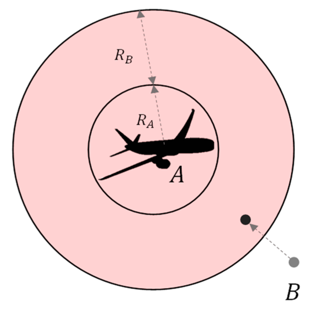 Drones 06 00184 g005