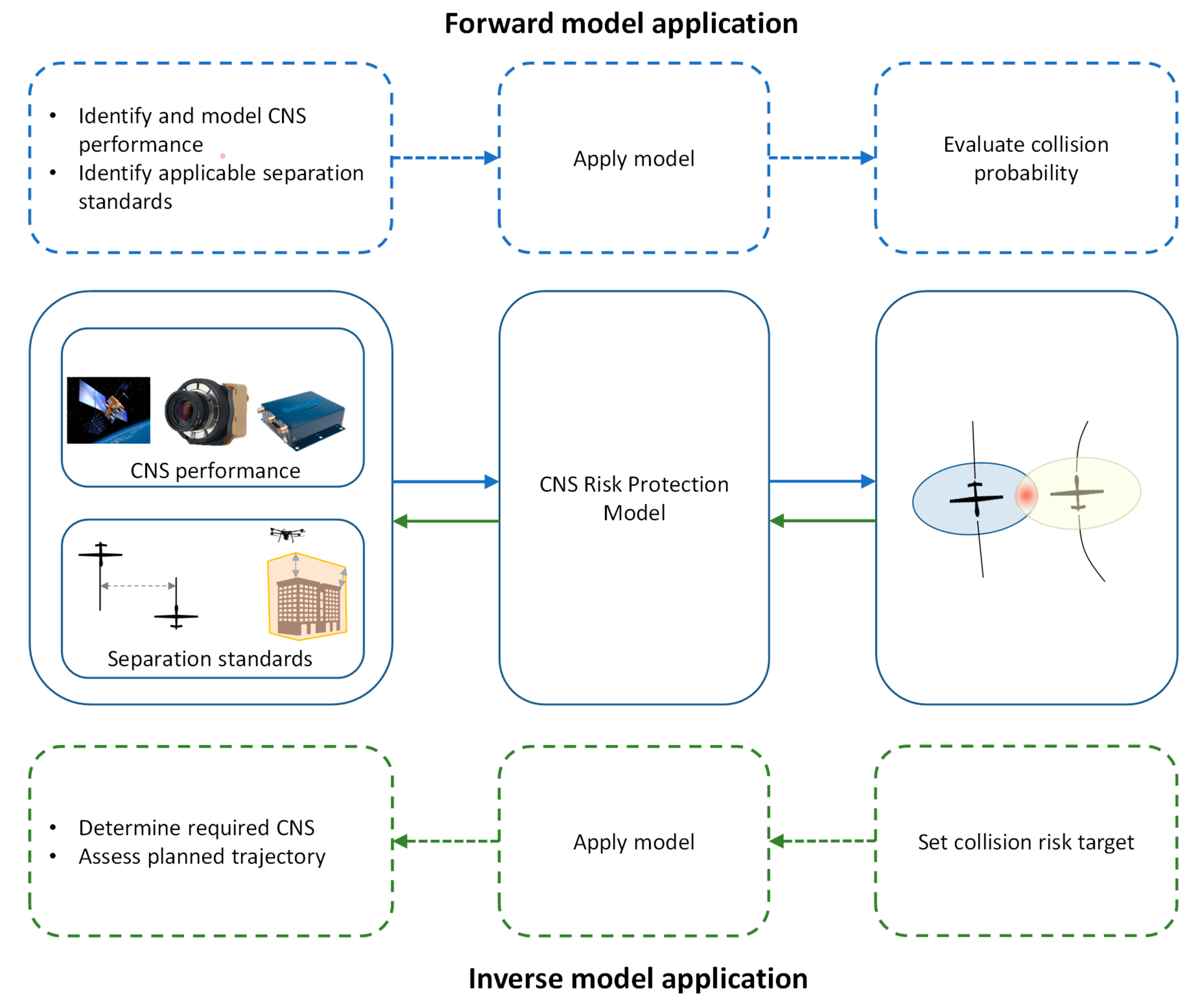 Drones 06 00184 g007
