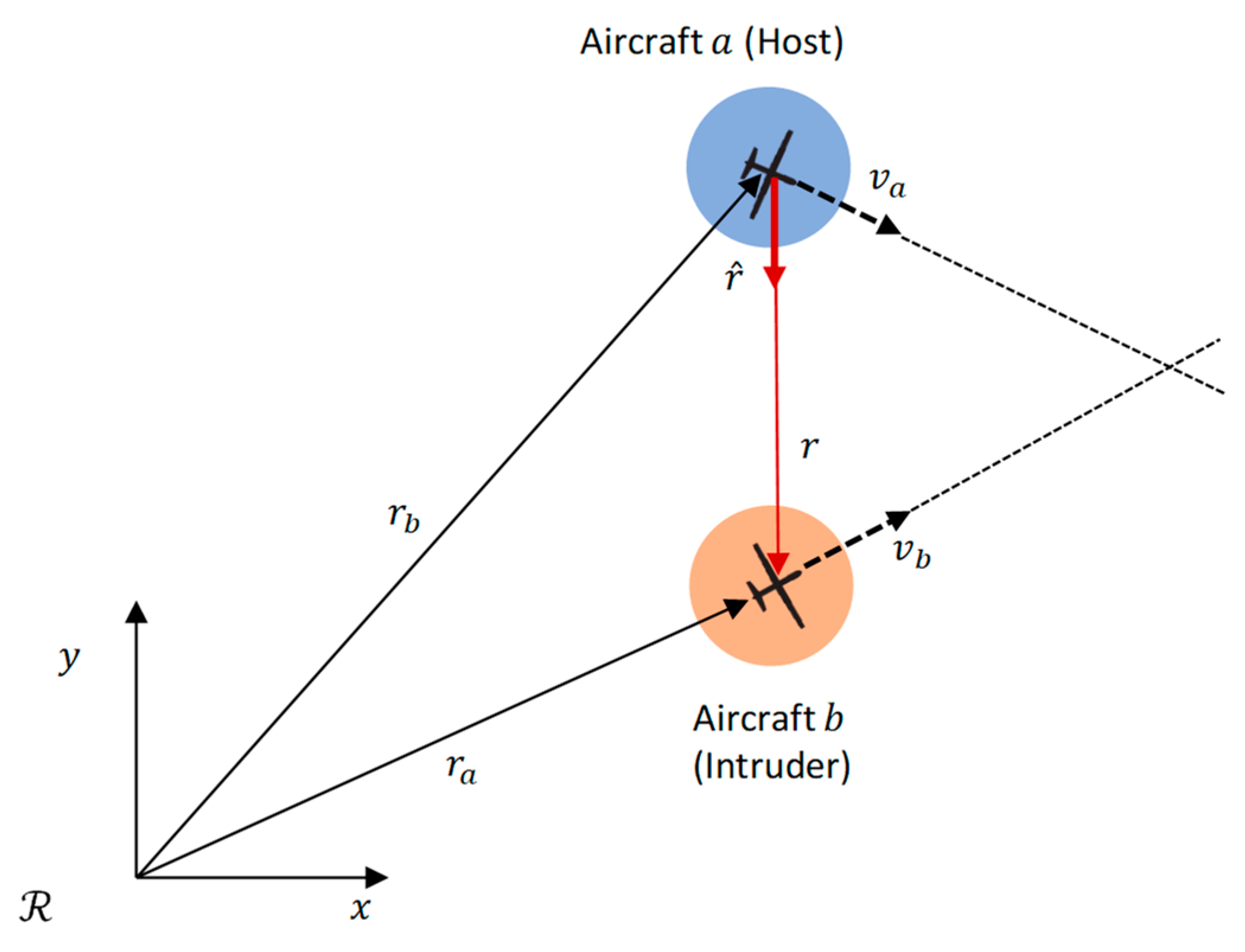 Drones 06 00184 g009
