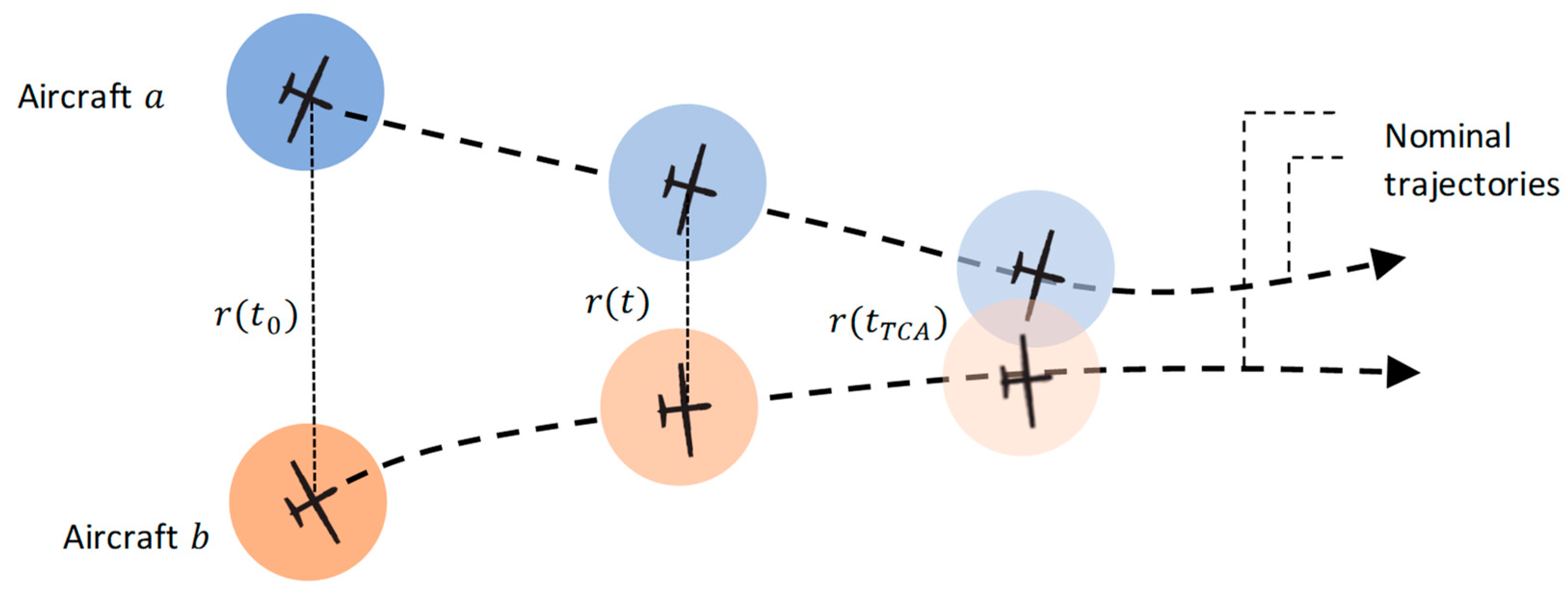 Drones 06 00184 g010