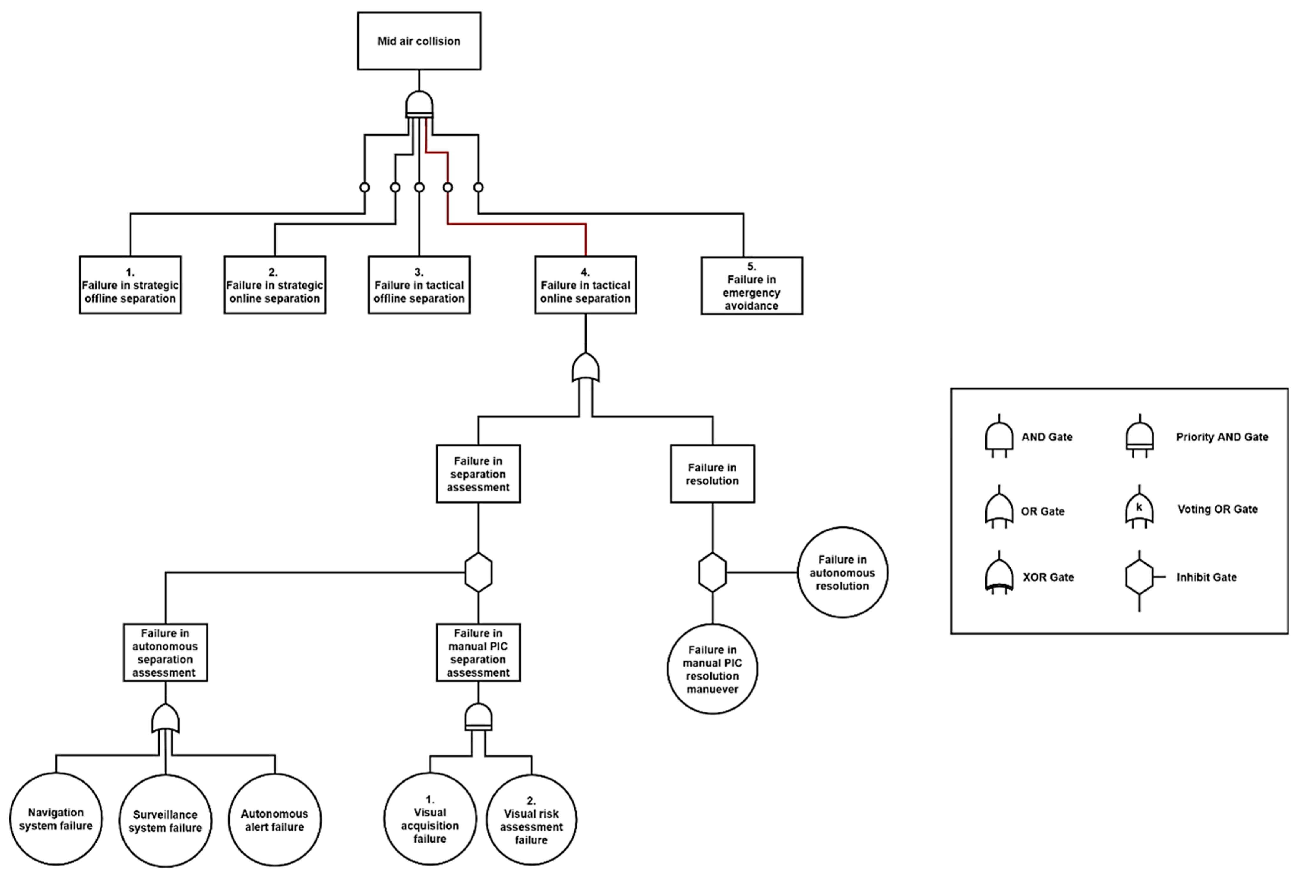 Drones 06 00184 g016
