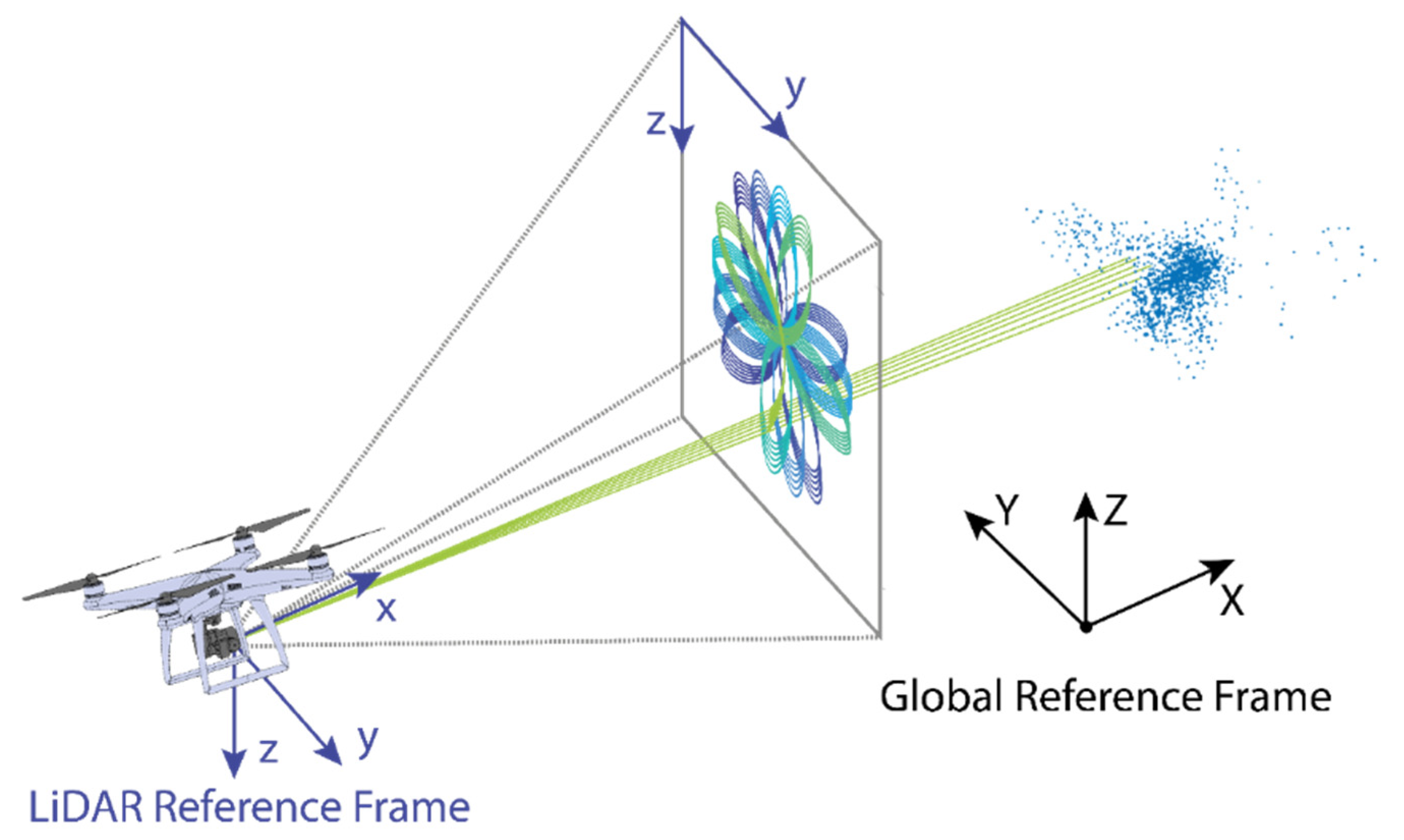 Drones 06 00185 g003
